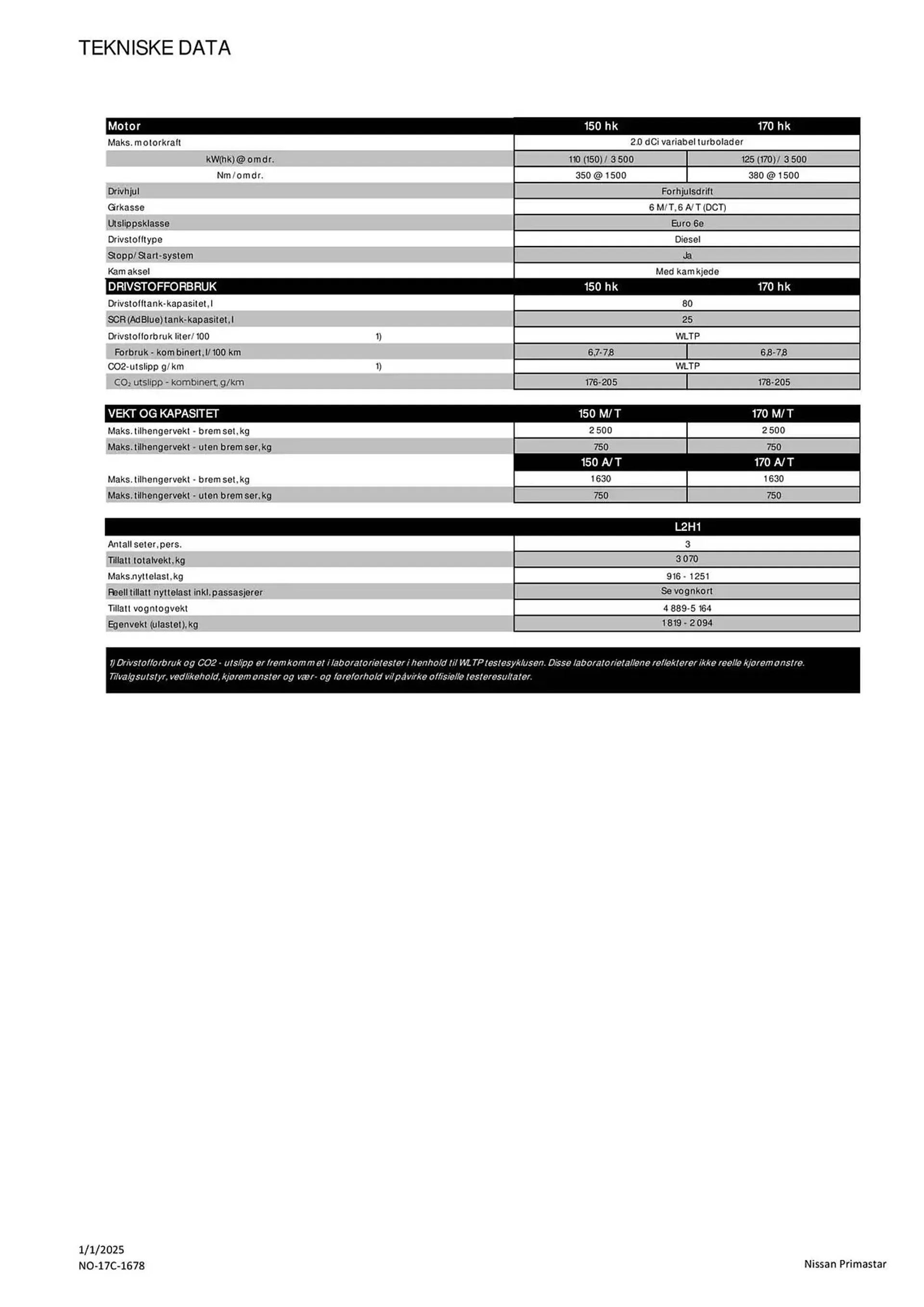 Nissan Kundeavis fra 8. januar til 8. januar 2026 - kundeavisside 5