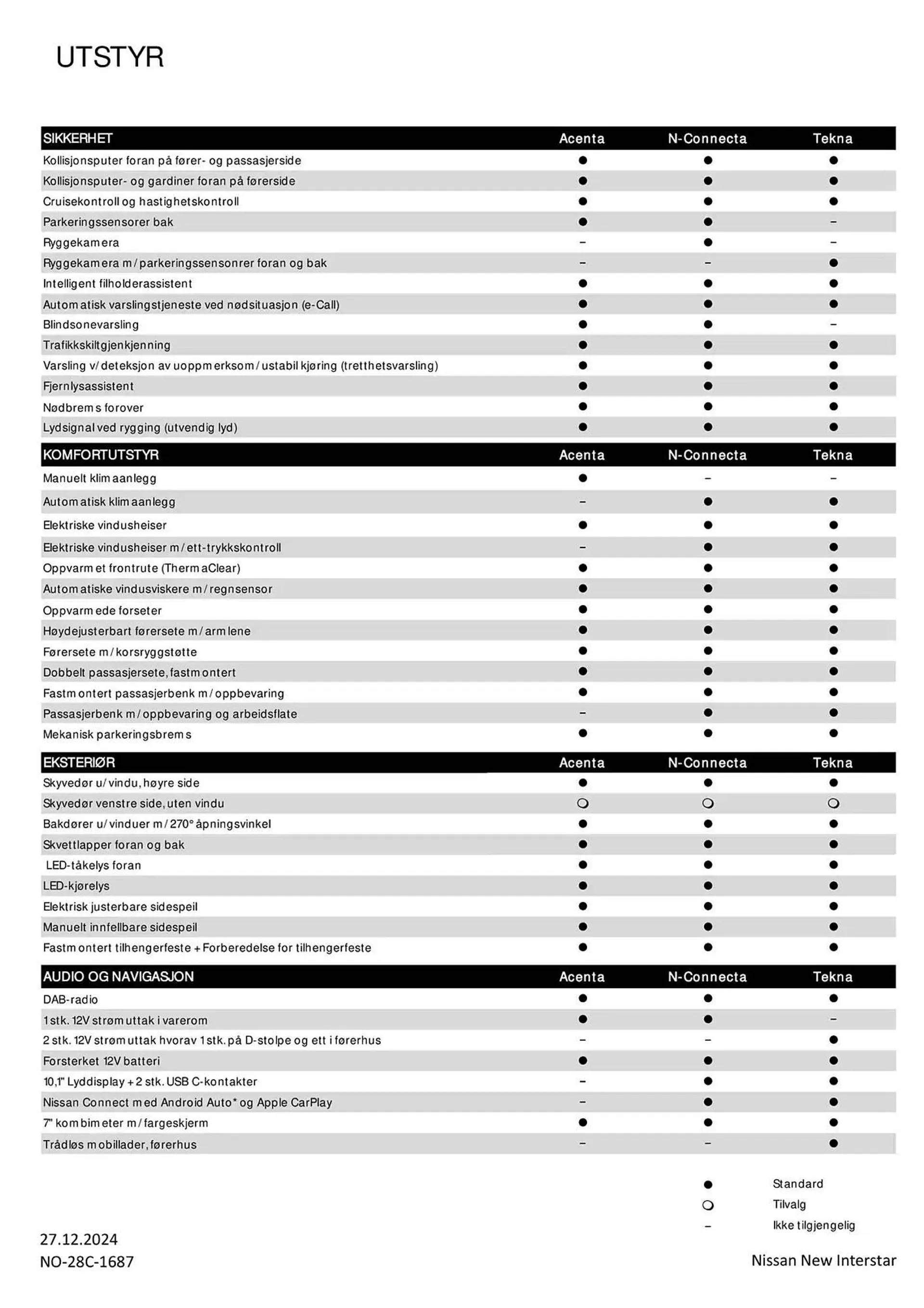 Nissan Kundeavis fra 1. mars til 1. mars 2026 - kundeavisside 3