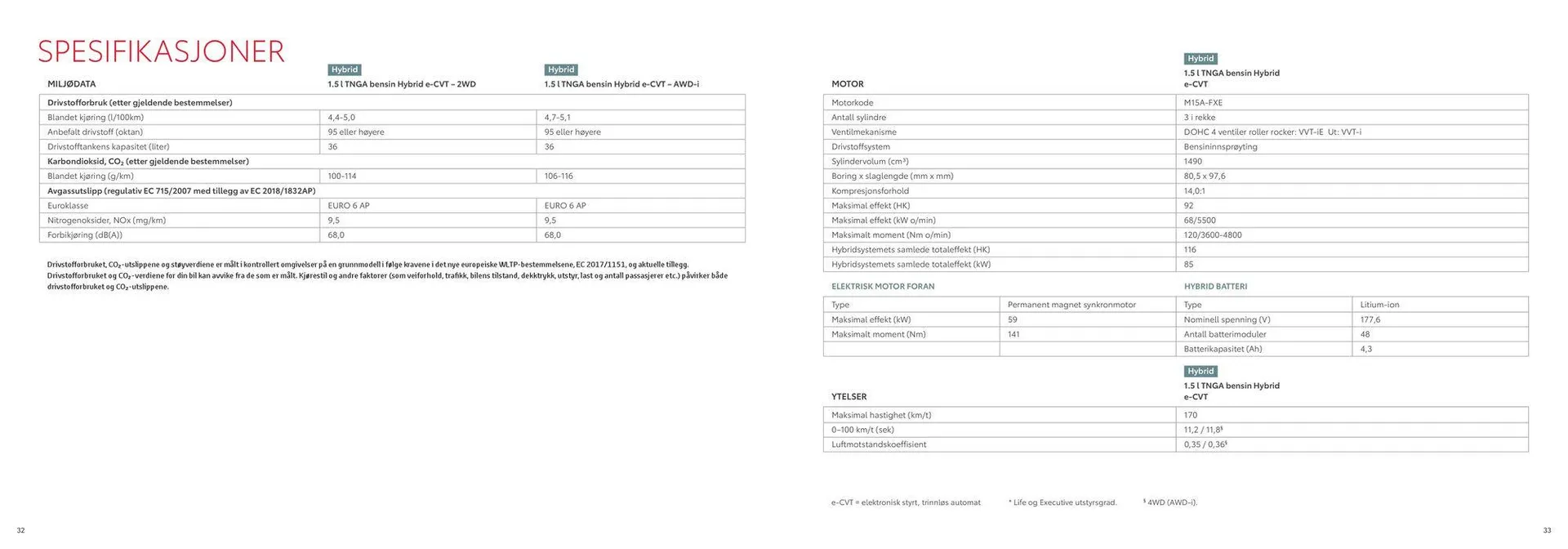 Yaris Cross Kundeavis fra 8. april til 8. april 2025 - kundeavisside 17