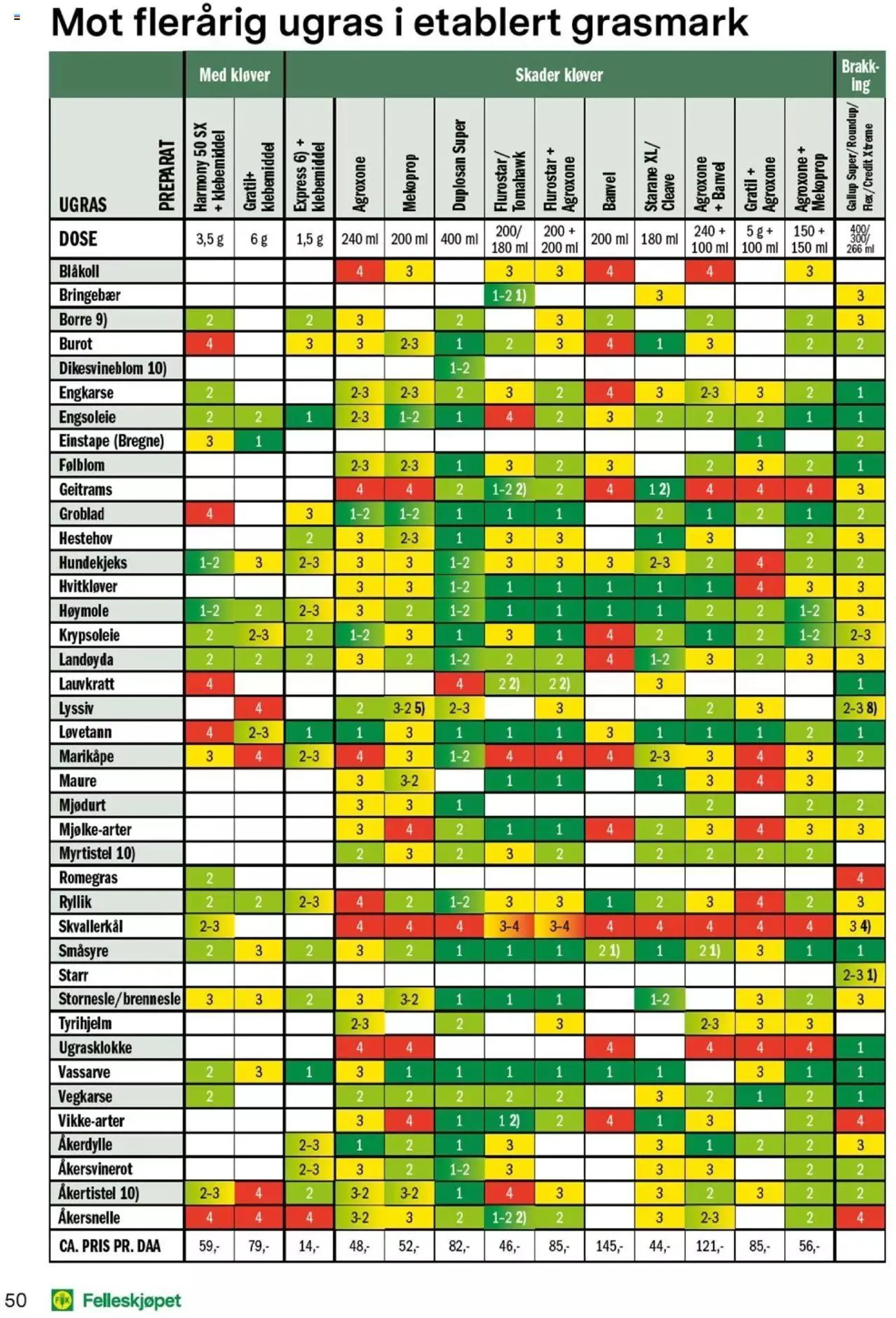 Felleskjøpet - Grovfôr fra 1. januar til 31. desember 2025 - kundeavisside 50