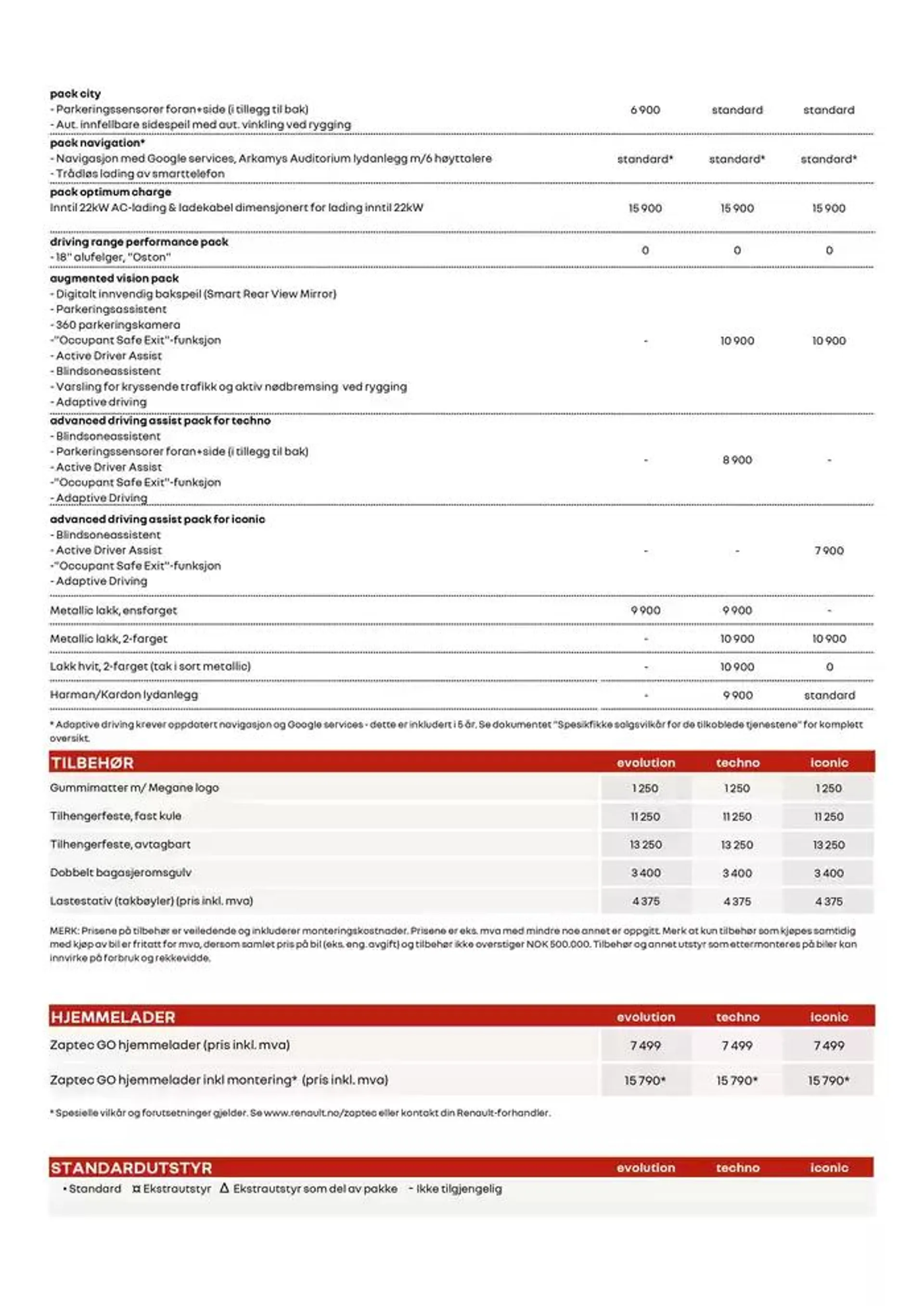 Megane E-Tech electric fra 4. januar til 11. januar 2025 - kundeavisside 2