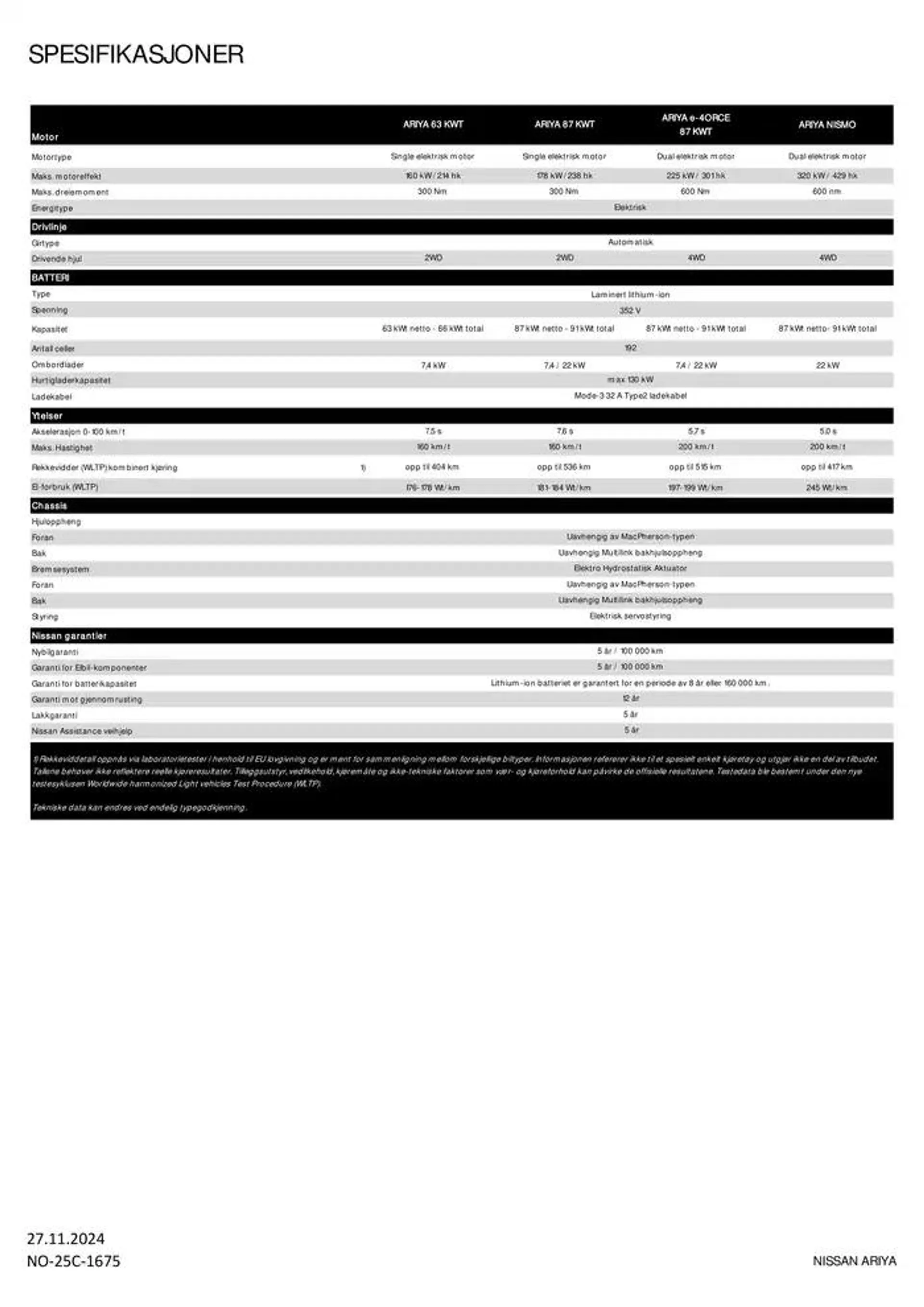 ARIYA fra 28. november til 28. november 2025 - kundeavisside 6