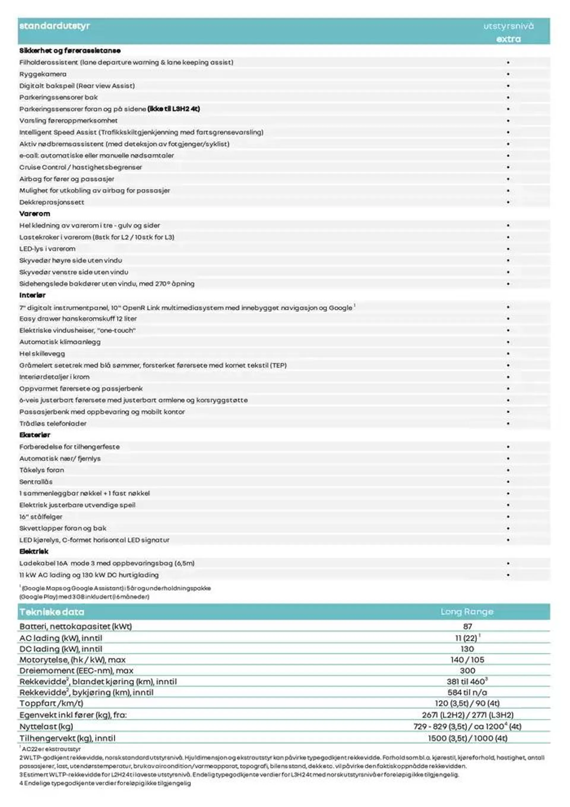 Master E-Tech electric fra 1. oktober til 15. oktober 2024 - kundeavisside 2