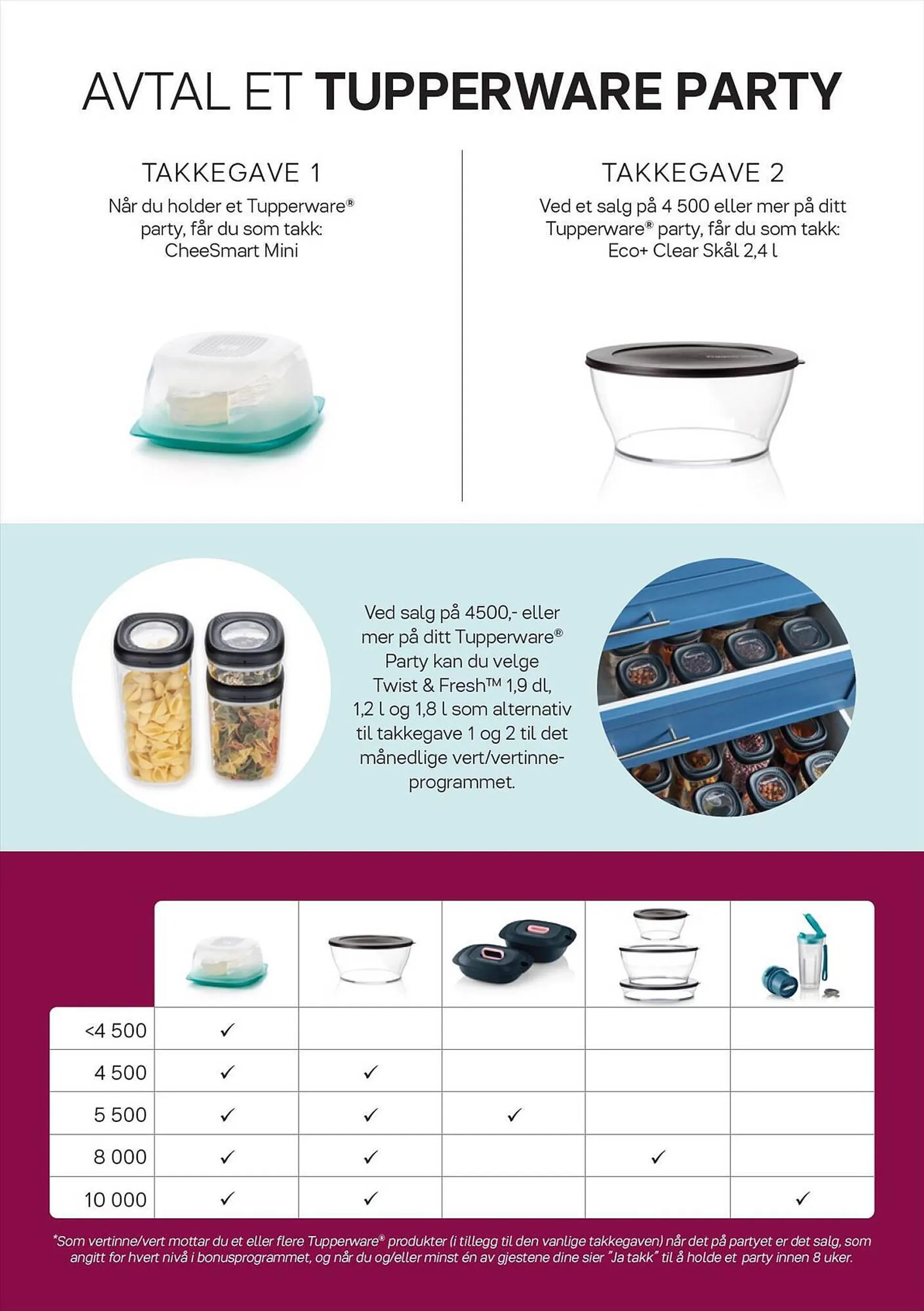 Tupperware Kundeavis fra 11. september til 30. september 2023 - kundeavisside 10