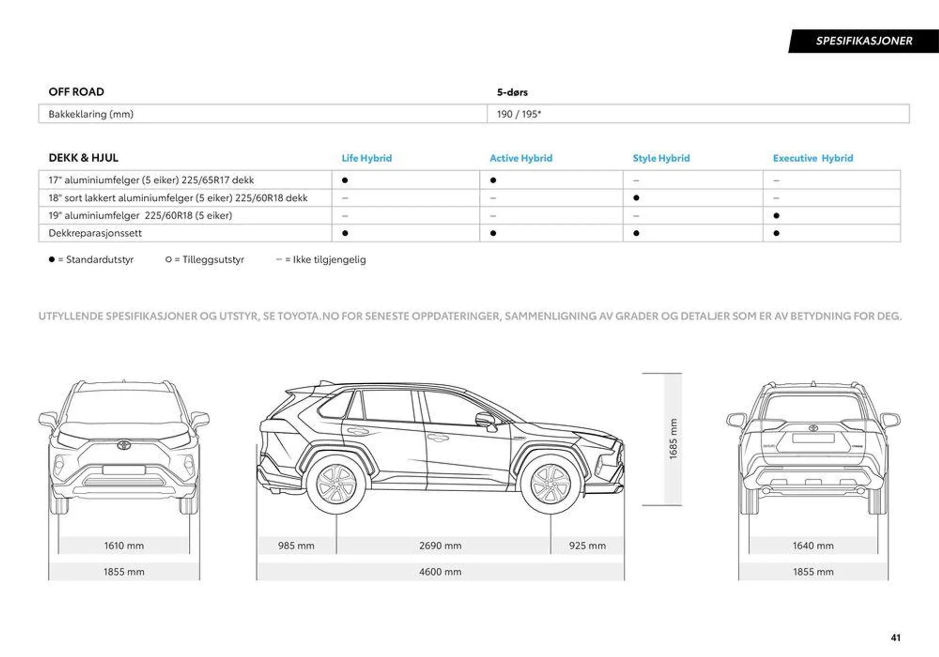 RAV4 Hybrid Kundeavis fra 14. august til 14. august 2025 - kundeavisside 41