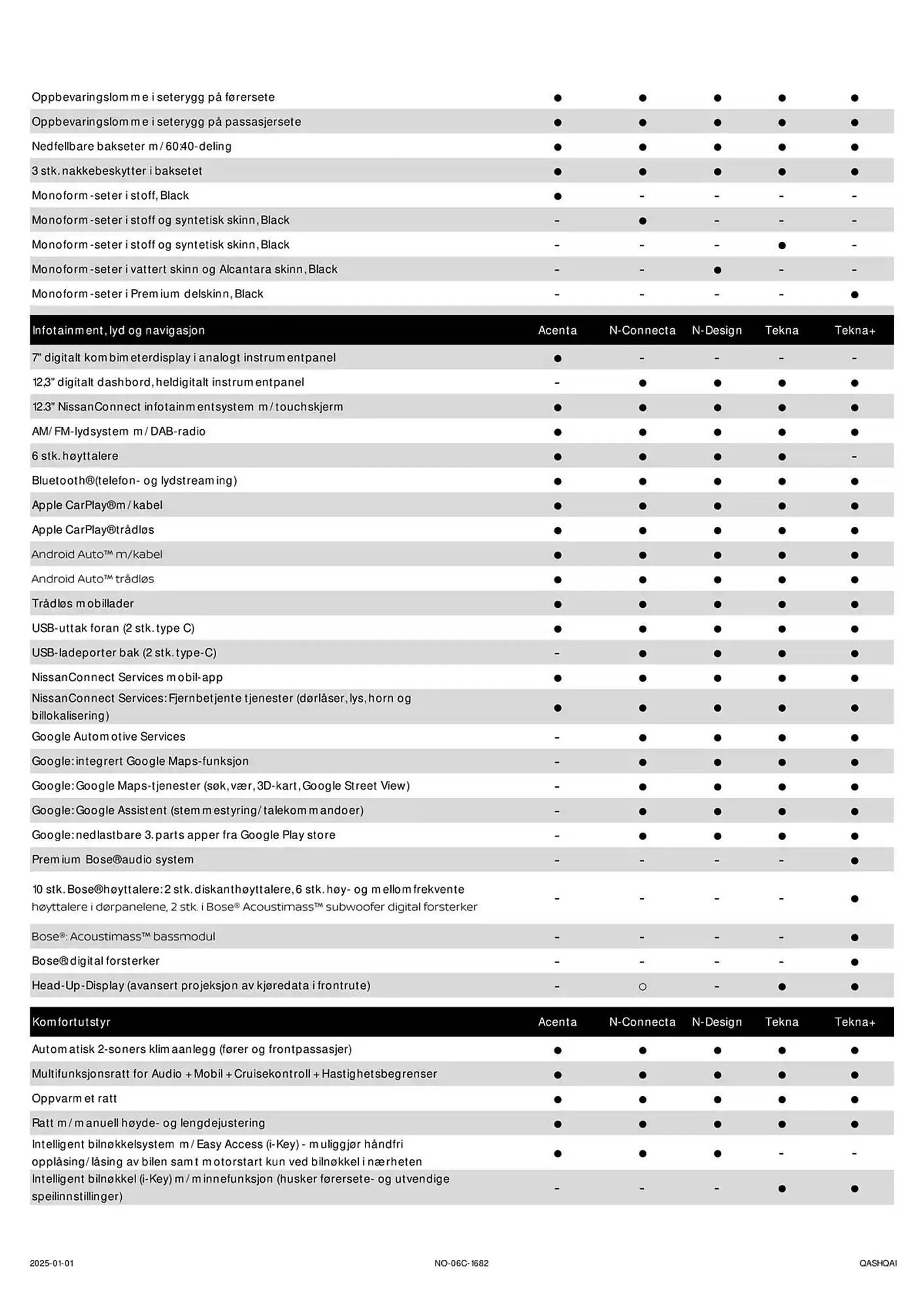 Nissan Kundeavis fra 2. januar til 2. januar 2026 - kundeavisside 4