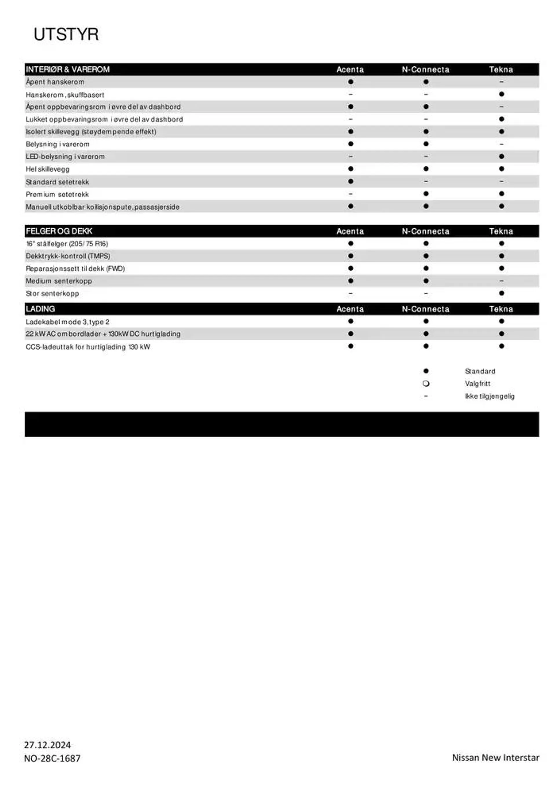 Nye Interstar/Interstar-e fra 1. mars til 1. mars 2026 - kundeavisside 4