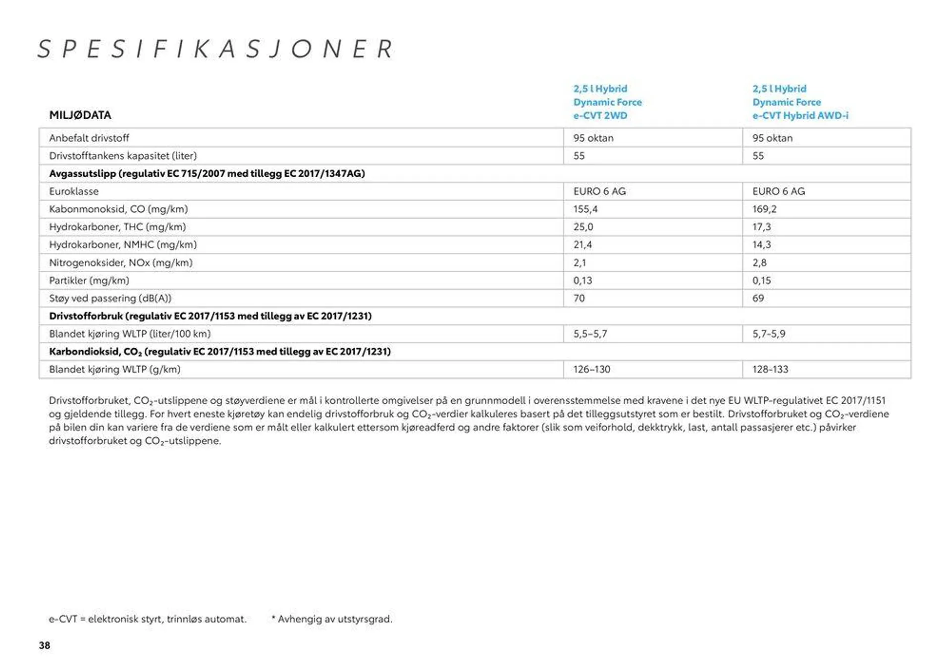 RAV4 Hybrid Kundeavis fra 14. august til 14. august 2025 - kundeavisside 38