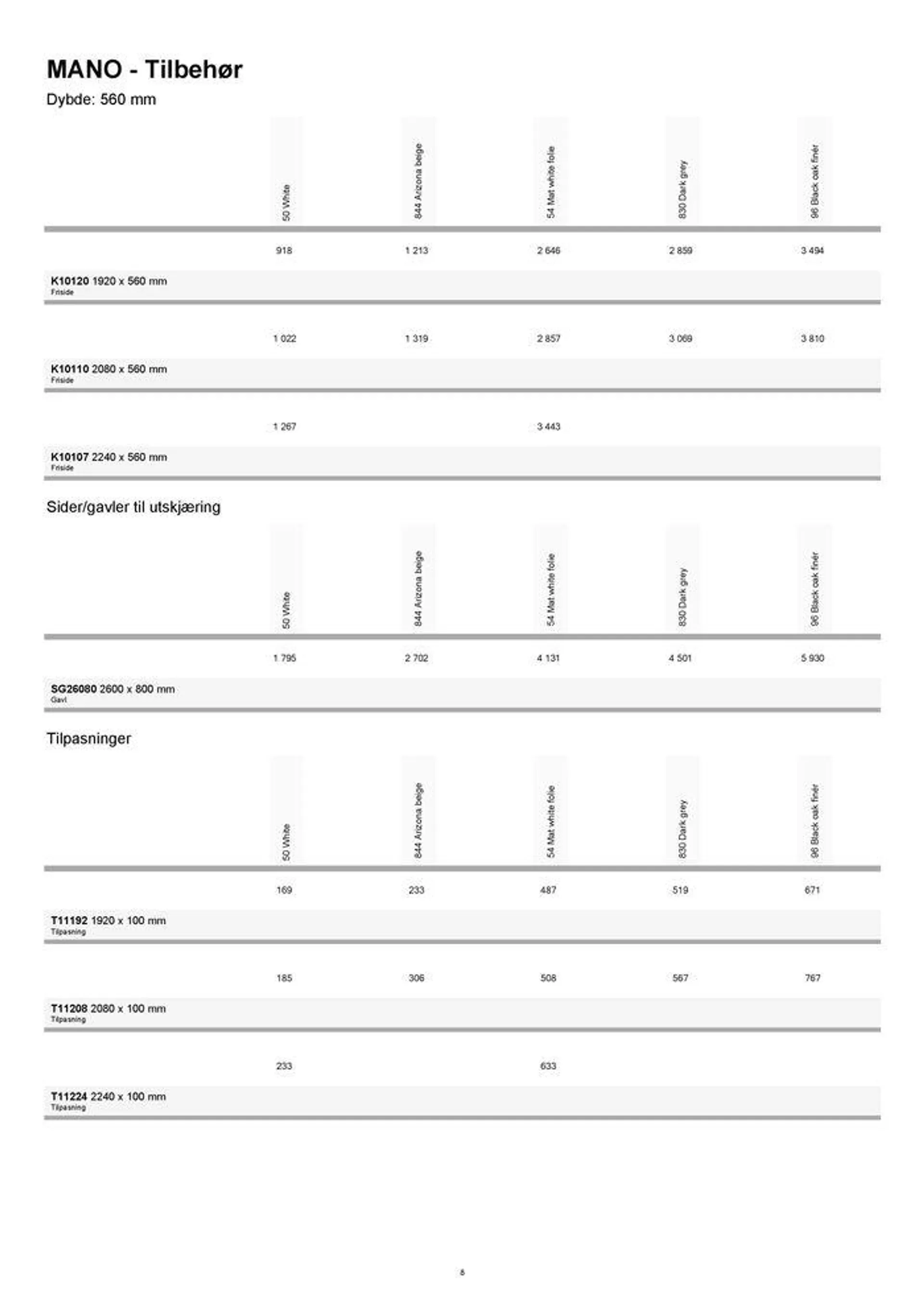 kvik kjøkken Garderobe prisliste. fra 4. september til 18. september 2024 - kundeavisside 8