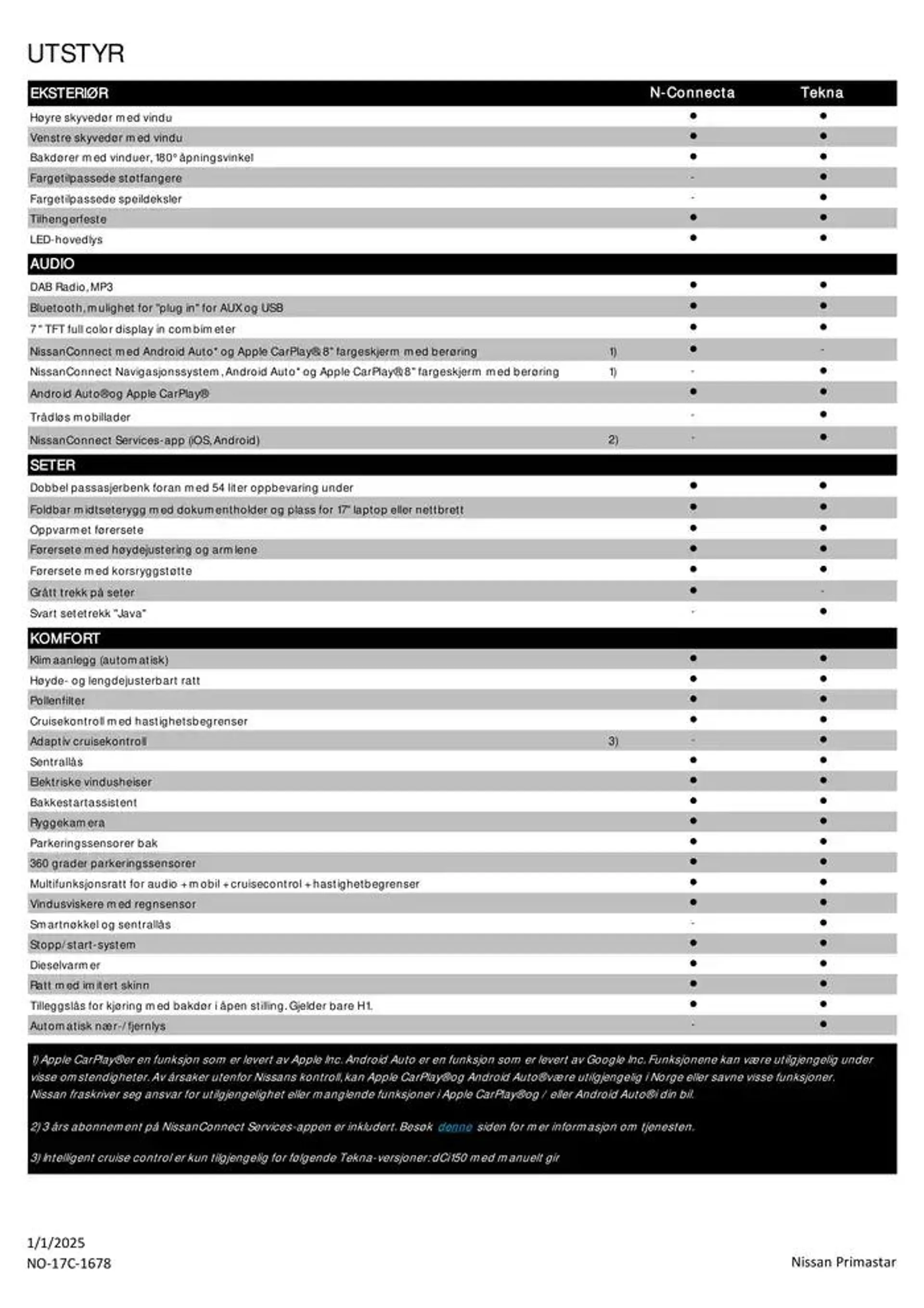 Nissan Primastar fra 8. januar til 8. januar 2026 - kundeavisside 3
