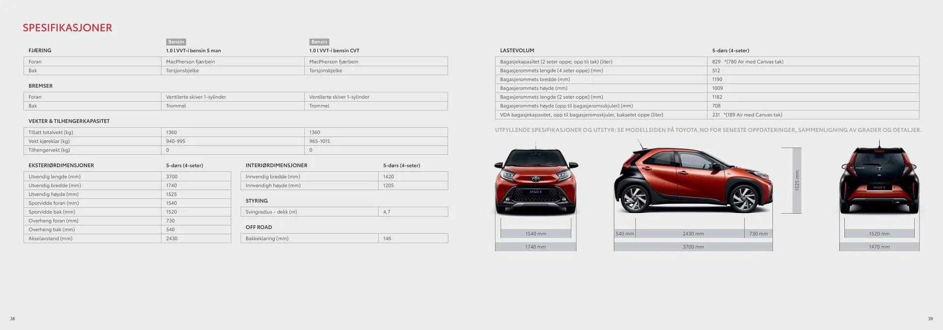 Toyota Kundeavis fra 7. november til 7. november 2024 - kundeavisside 20