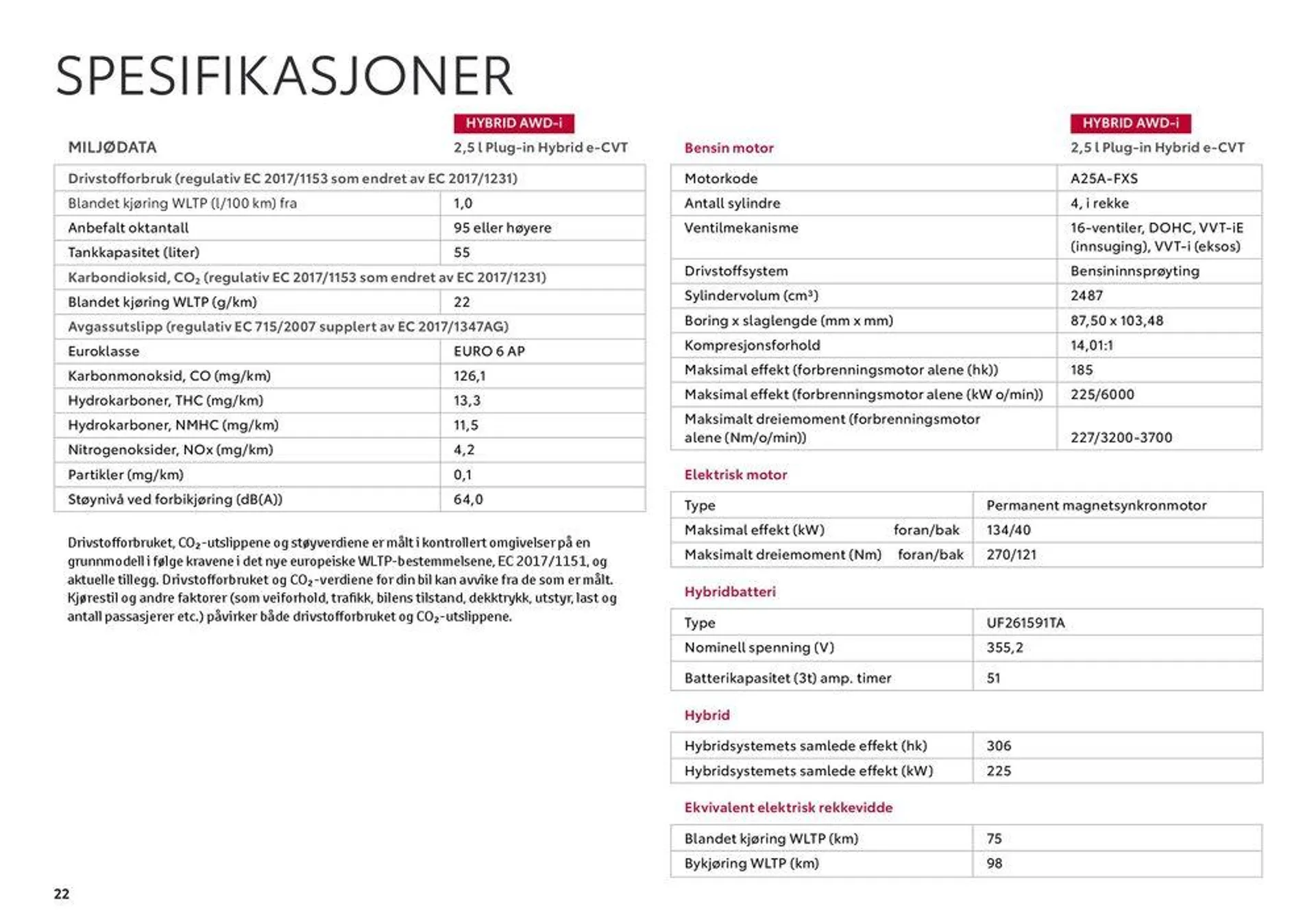 RAV4 Plug-in Kundeavis fra 22. september til 22. september 2025 - kundeavisside 22