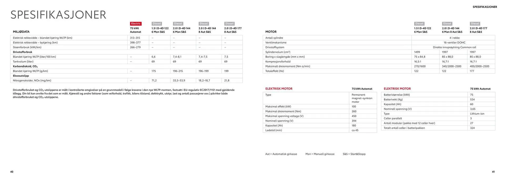 Proace/Proace EV Kundeavis fra 17. april til 17. april 2025 - kundeavisside 21