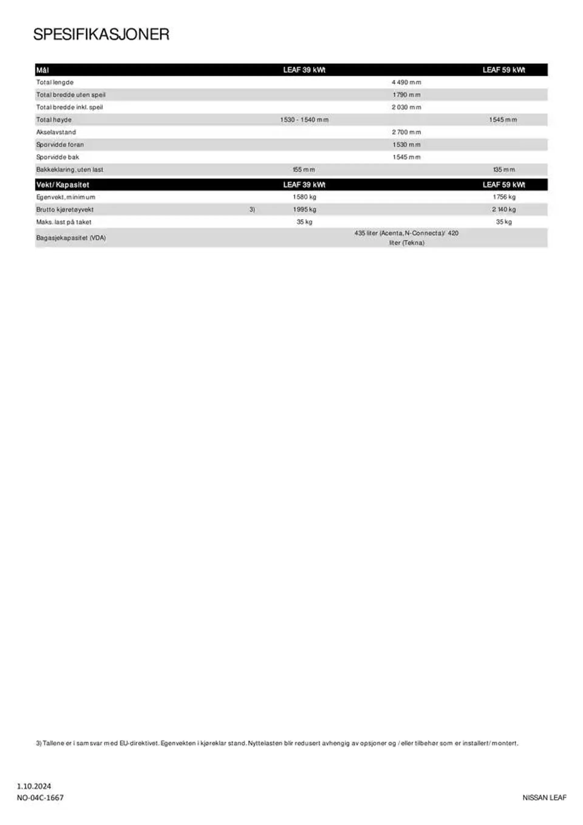 Nissan LEAF fra 2. oktober til 2. oktober 2025 - kundeavisside 7