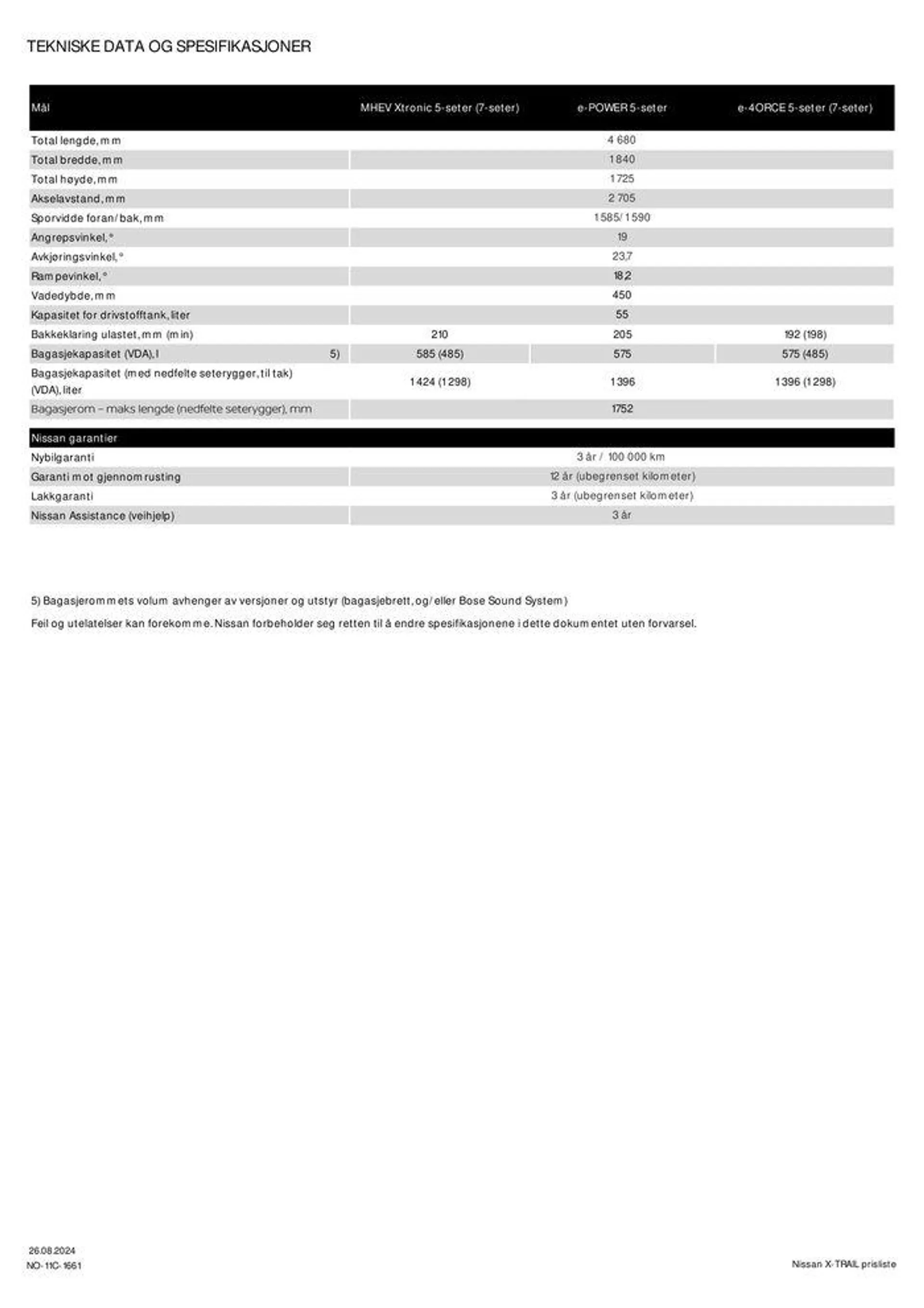 Nissan X-Trail fra 19. september til 19. september 2025 - kundeavisside 12