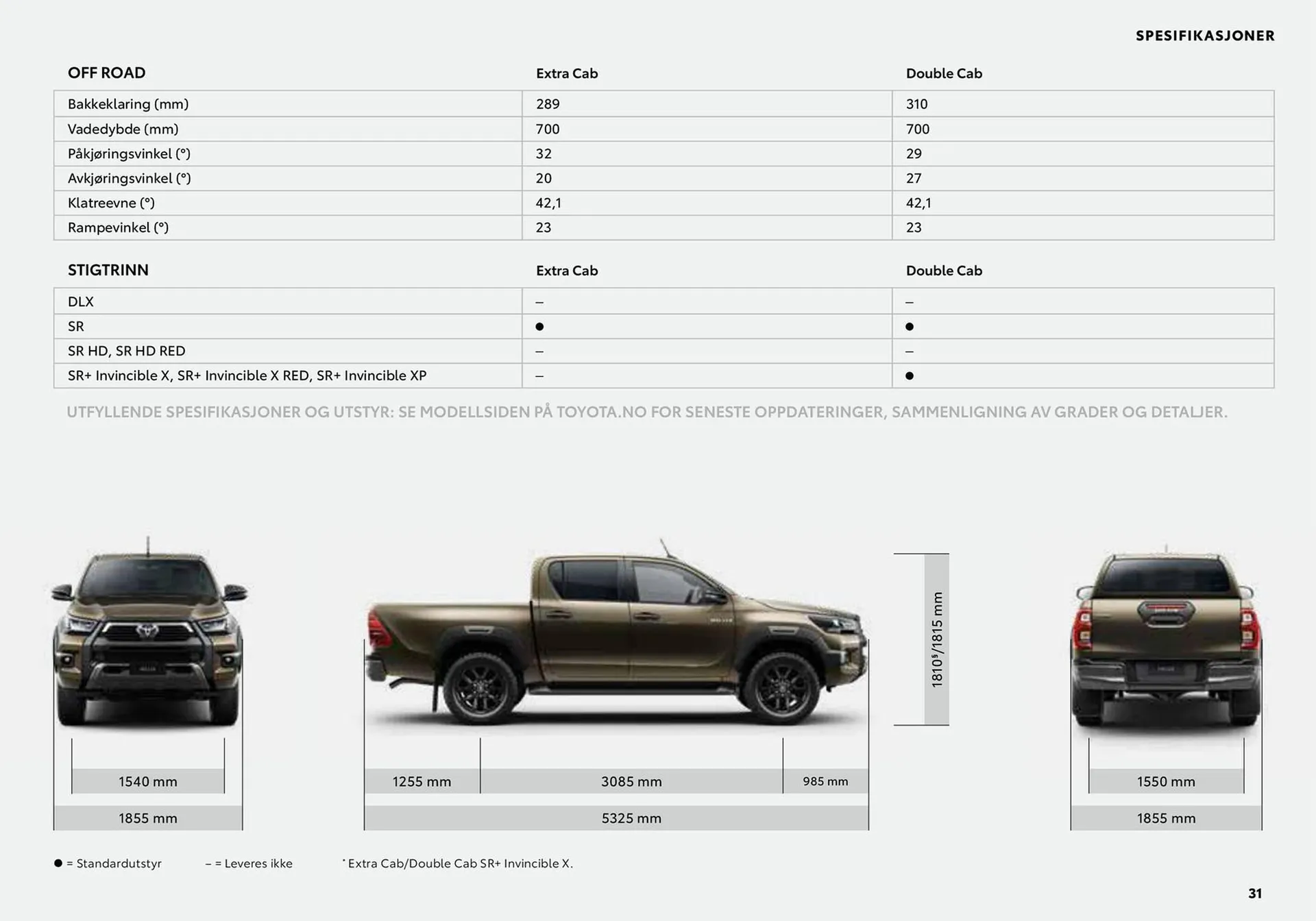 Toyota Kundeavis fra 8. april til 8. april 2025 - kundeavisside 31