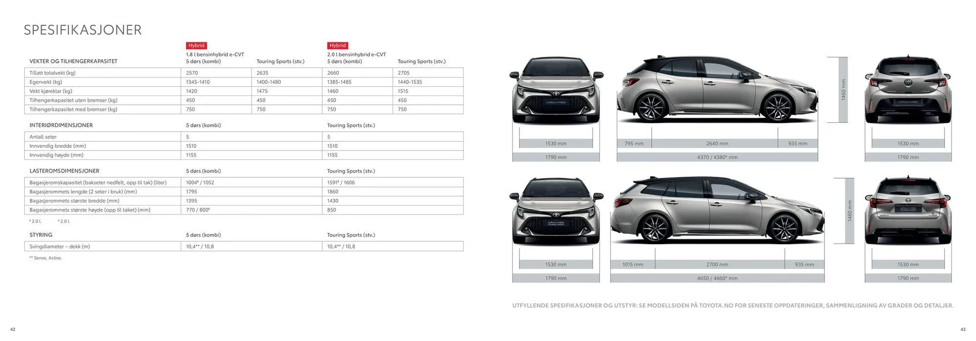 Corolla Kundeavis fra 17. april til 17. april 2025 - kundeavisside 22