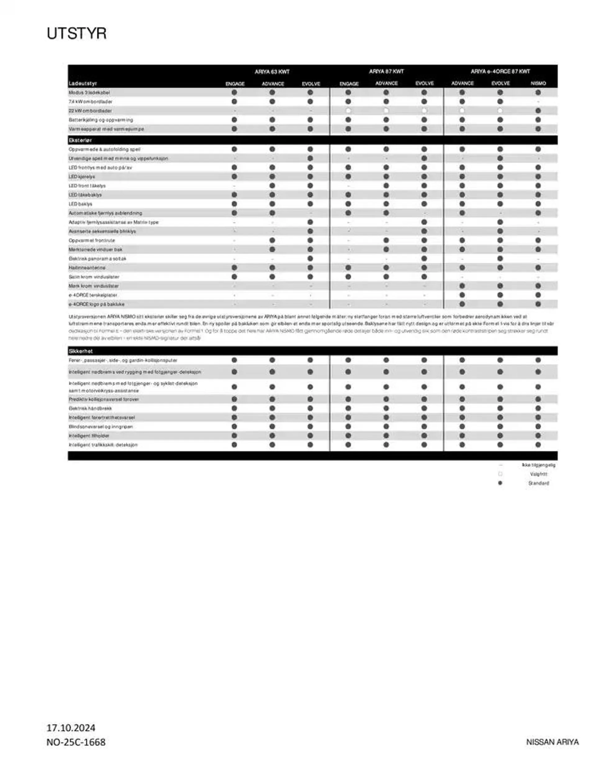 Nissan ARIYA fra 18. oktober til 18. oktober 2025 - kundeavisside 3