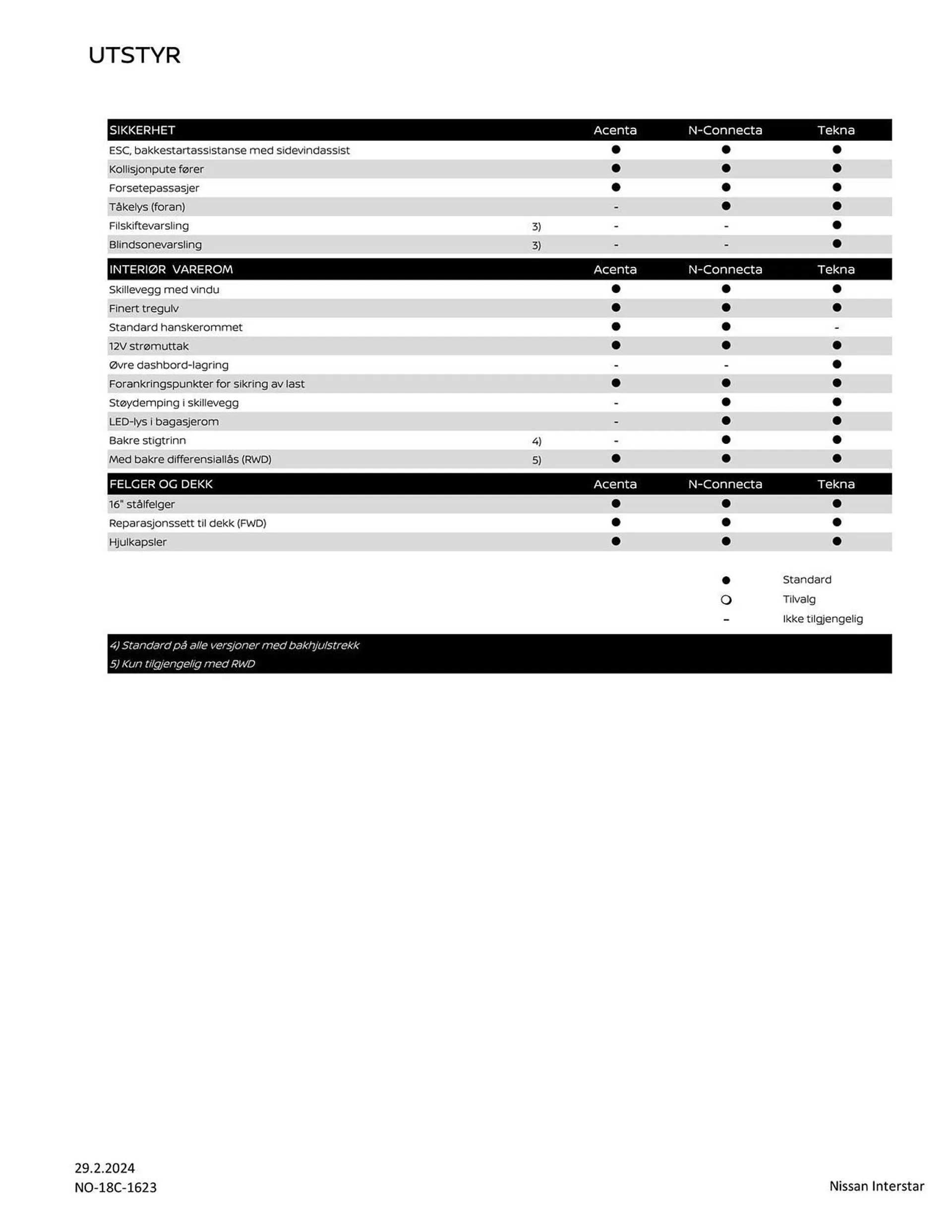 Nissan Kundeavis fra 13. mars til 13. mars 2025 - kundeavisside 5