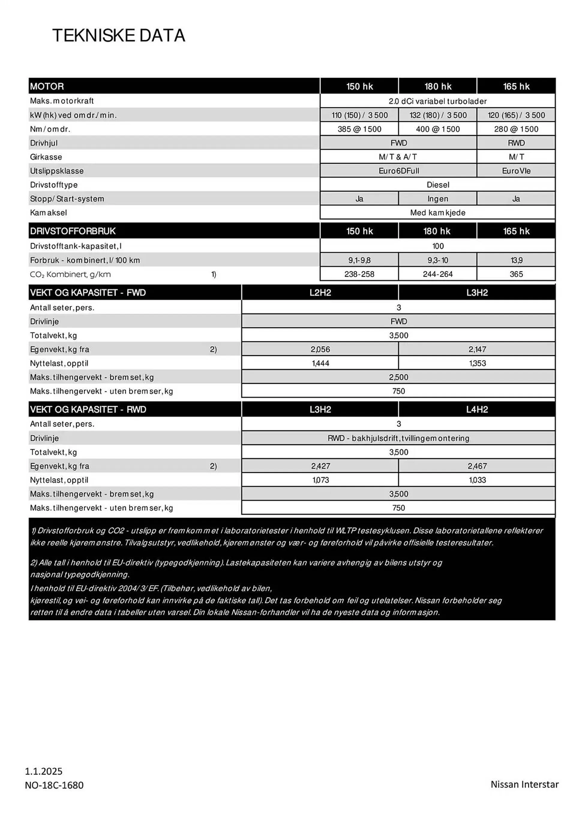 Nissan Kundeavis fra 3. januar til 3. januar 2026 - kundeavisside 5