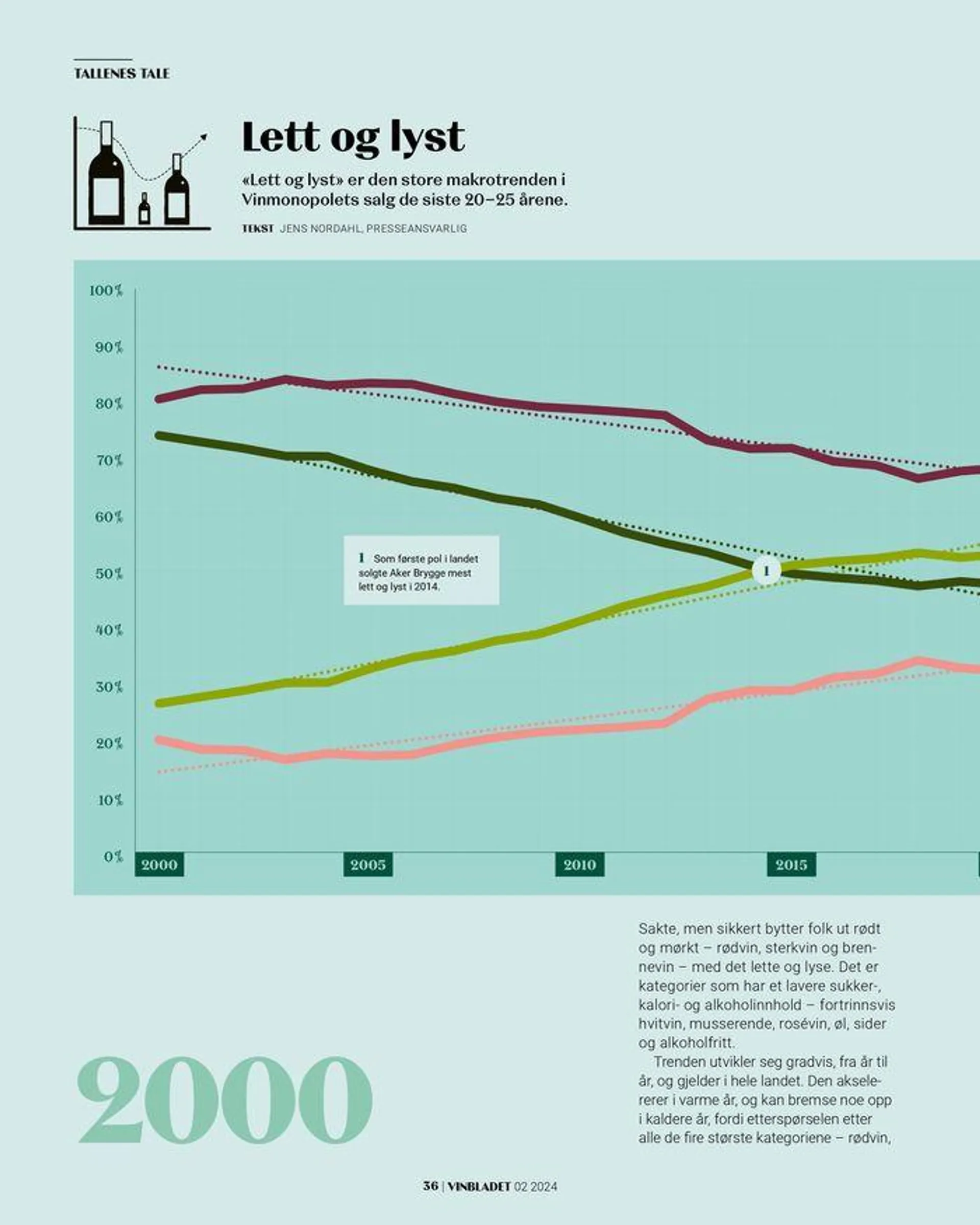 Vinbladet 2024-2 - 36