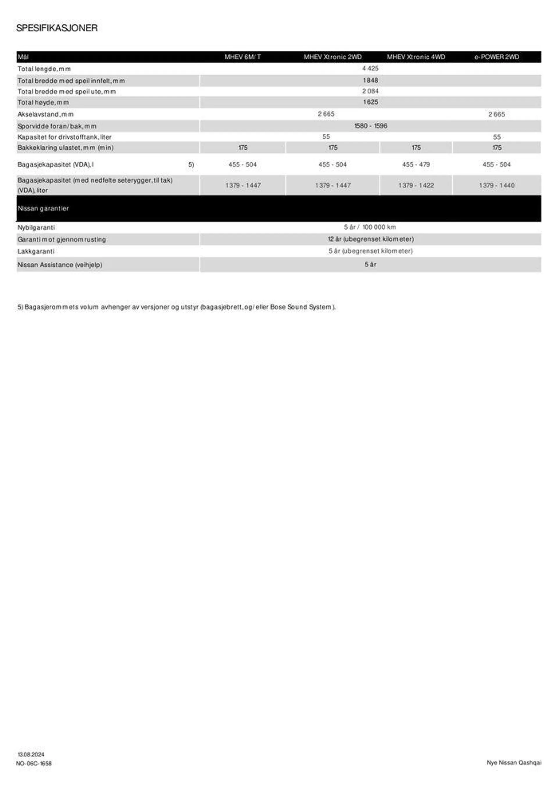 Nye Nissan Qashqai fra 15. august til 15. august 2025 - kundeavisside 11