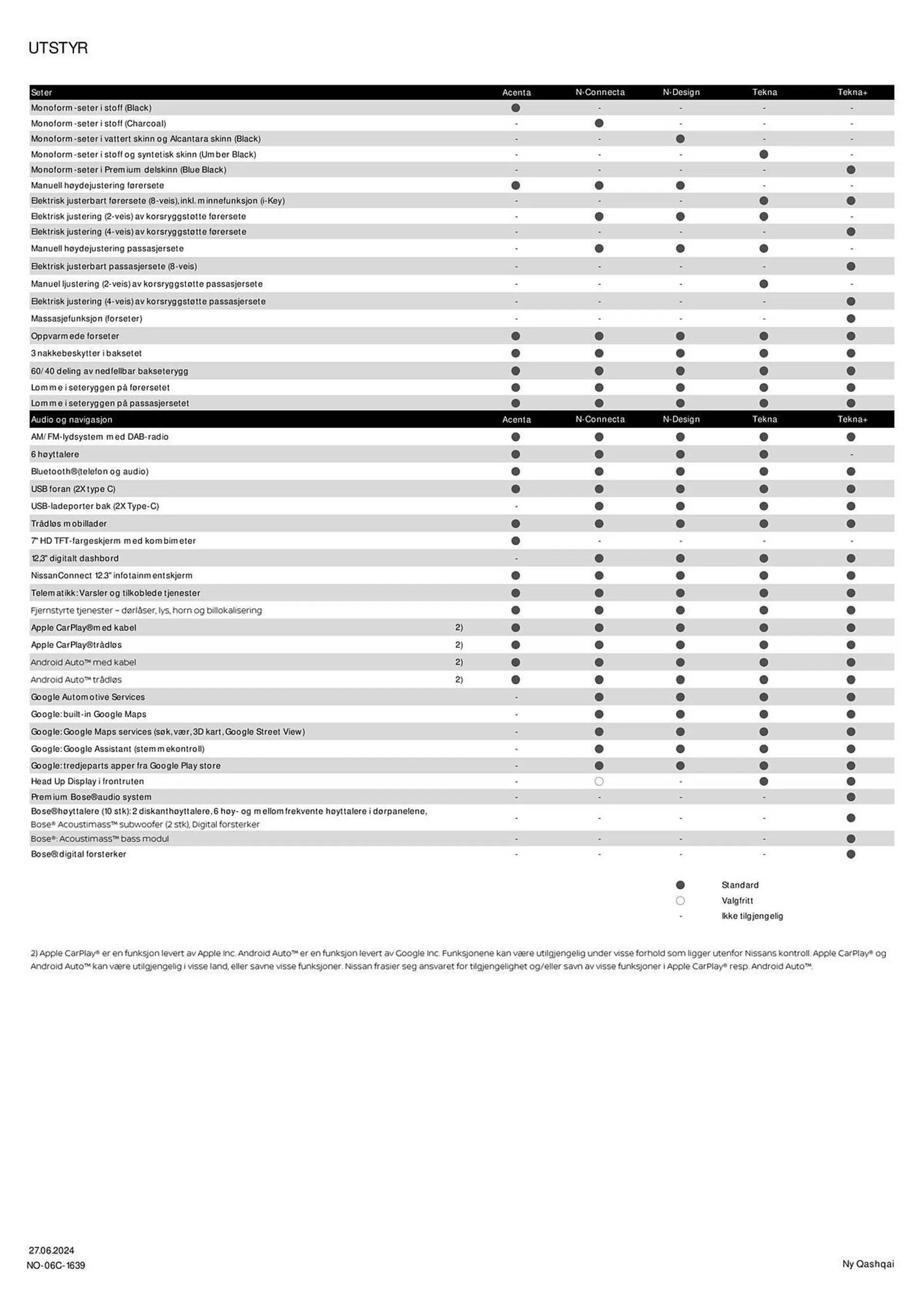 Nissan Kundeavis fra 3. juli til 3. juli 2025 - kundeavisside 4