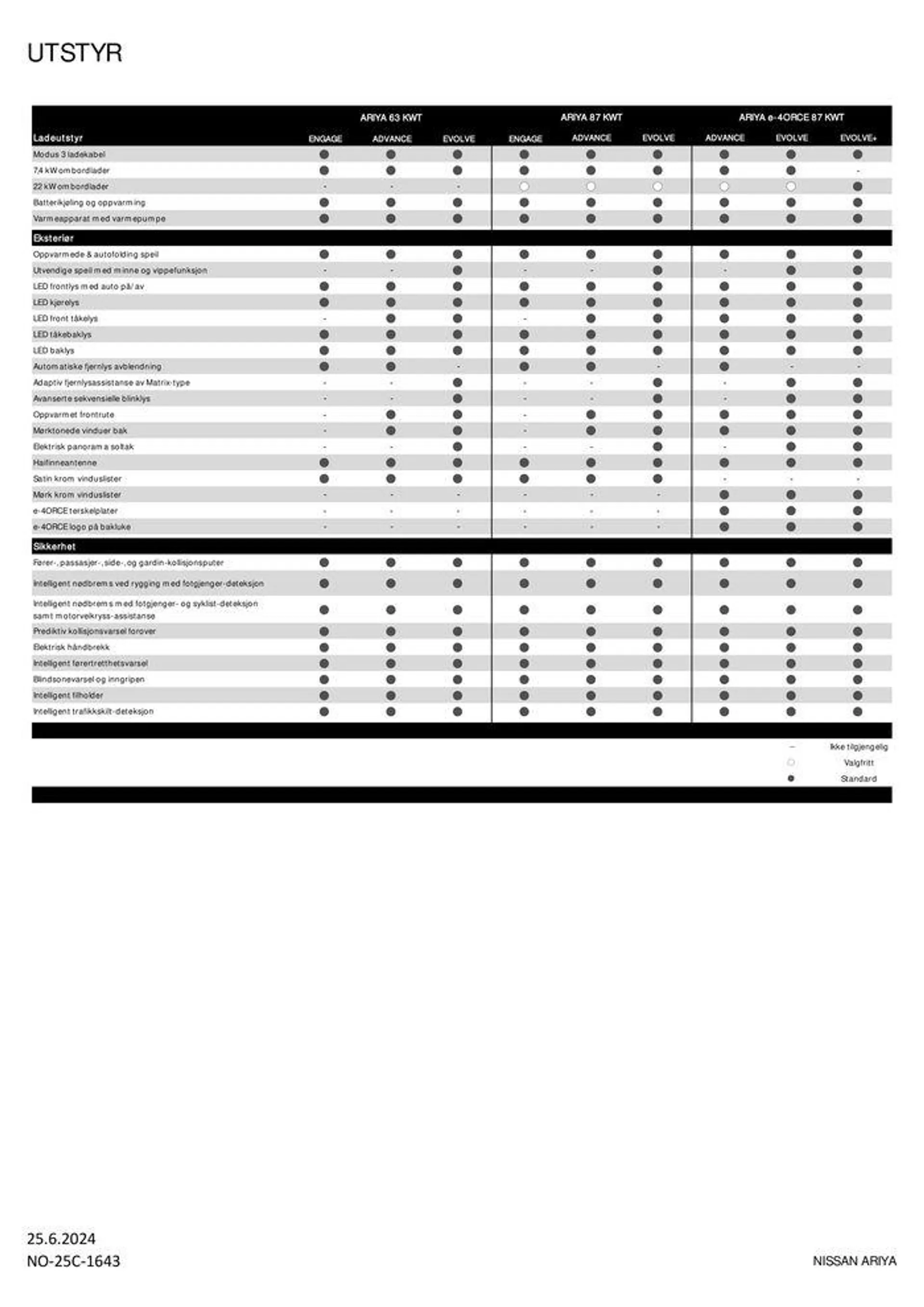 Nissan ARIYA fra 26. juni til 26. juni 2025 - kundeavisside 3