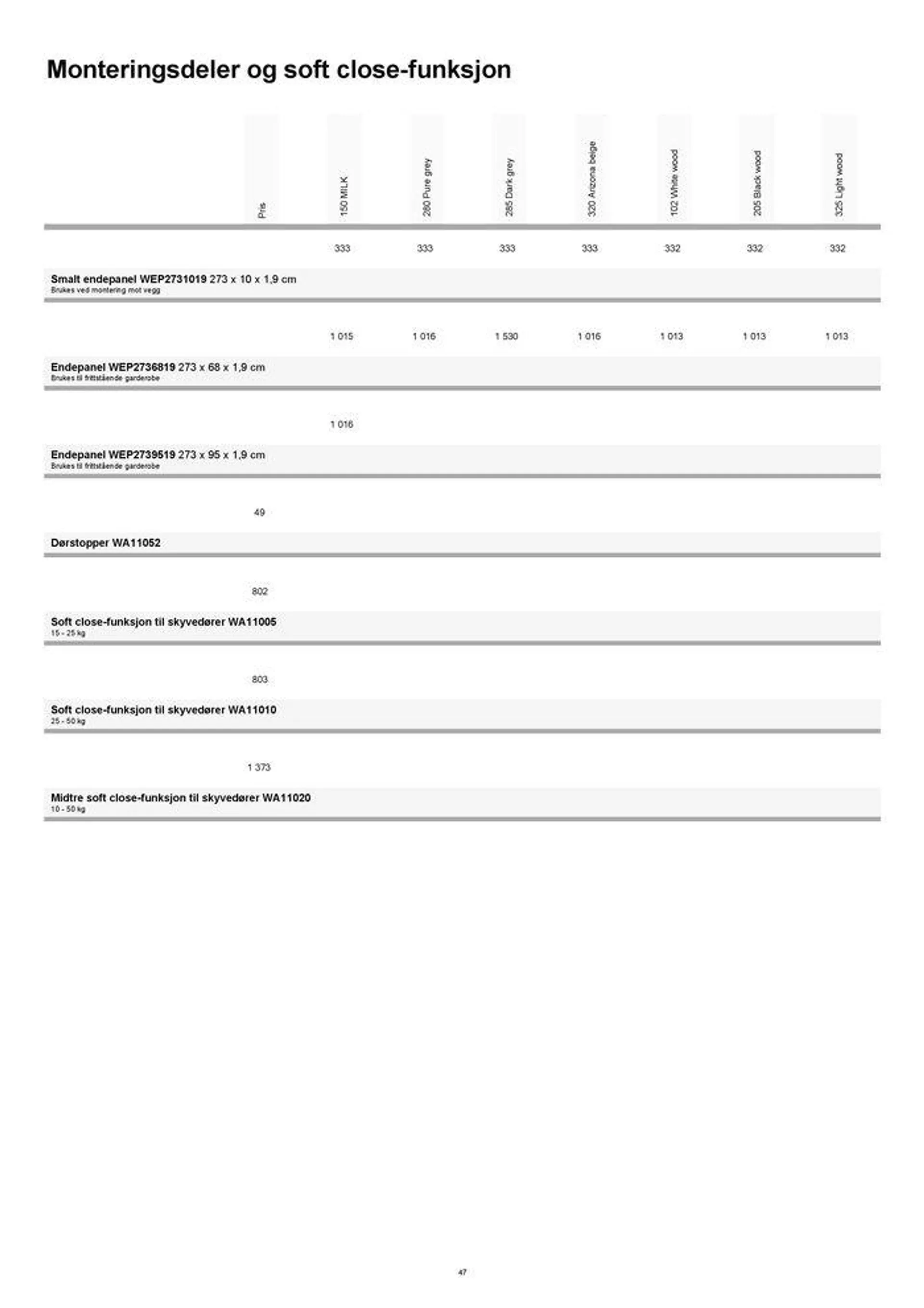 kvik kjøkken Garderobe prisliste. fra 4. september til 18. september 2024 - kundeavisside 47