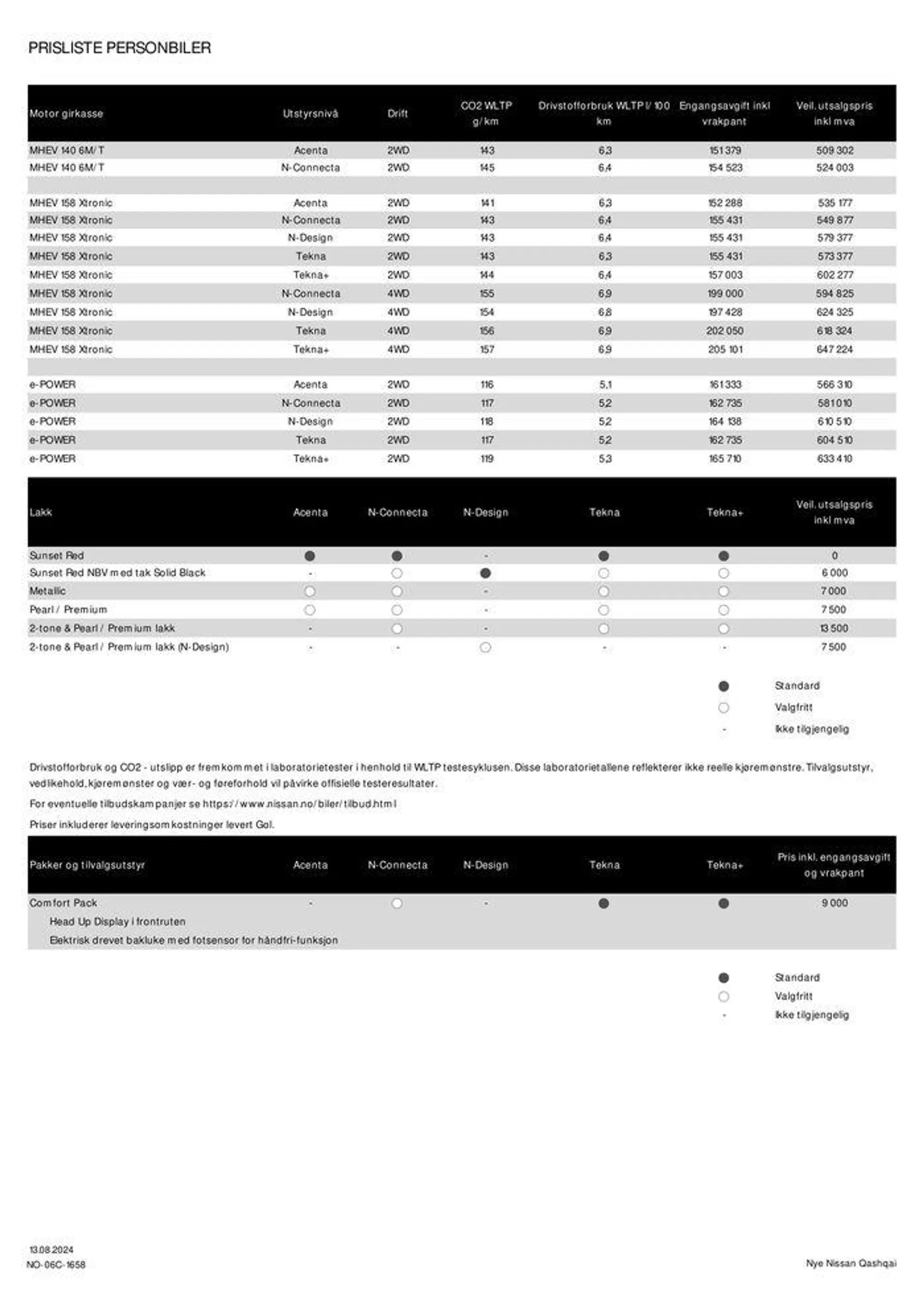 Nye Nissan Qashqai fra 15. august til 15. august 2025 - kundeavisside 2