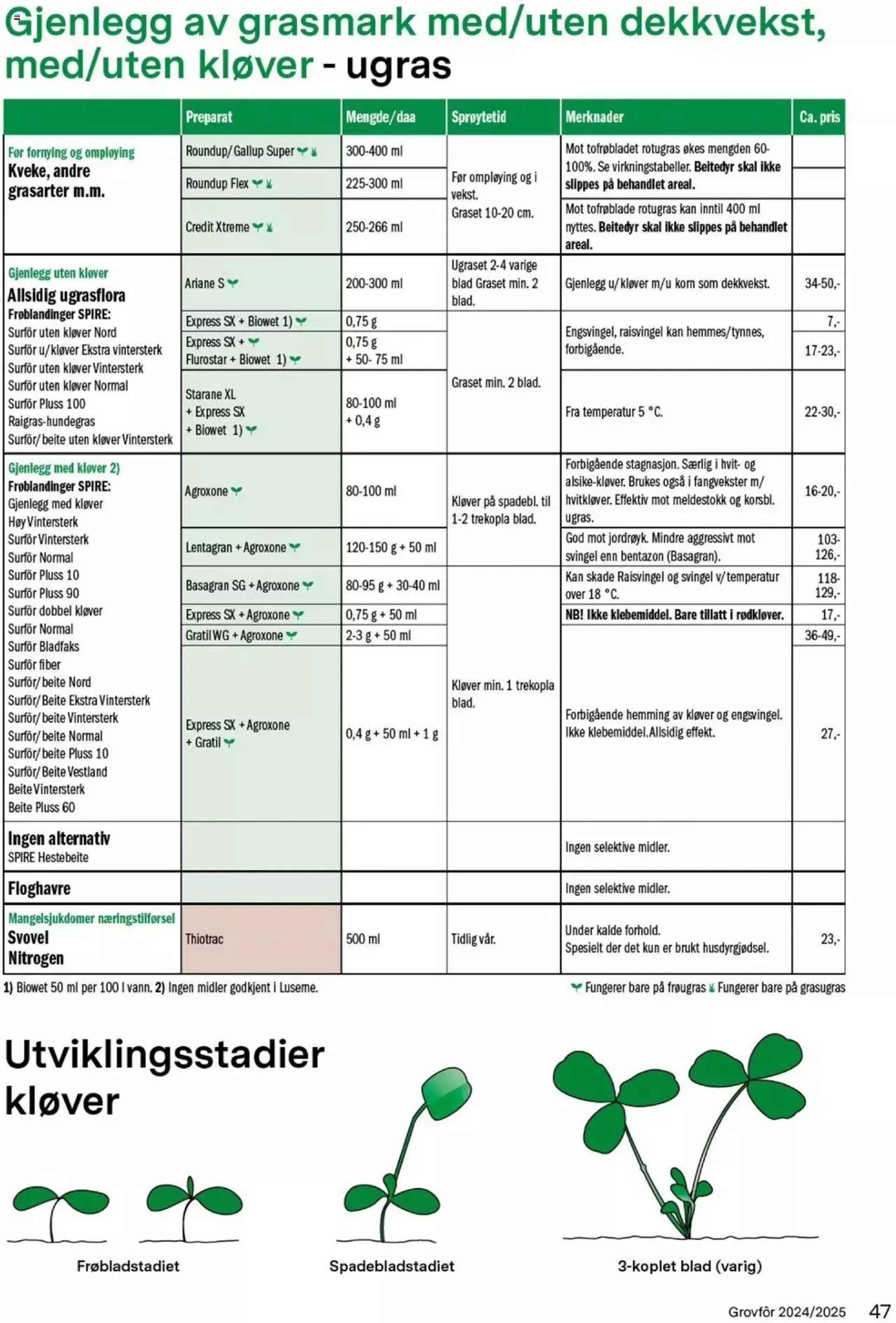 Felleskjøpet - Grovfôr fra 1. januar til 31. desember 2025 - kundeavisside 47