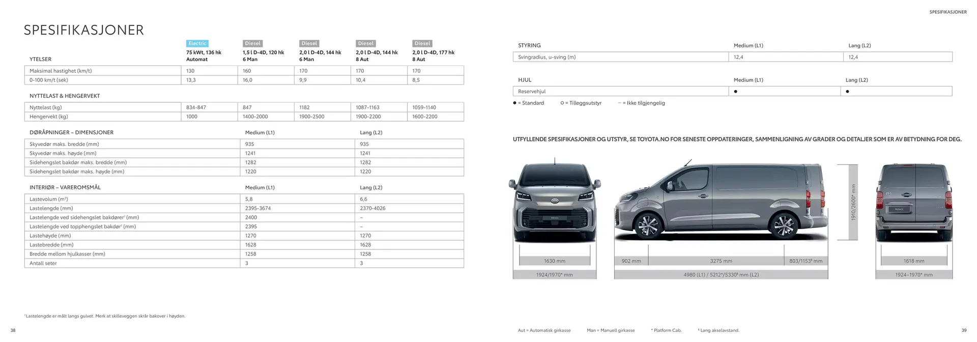 Toyota Kundeavis fra 4. februar til 4. februar 2026 - kundeavisside 20