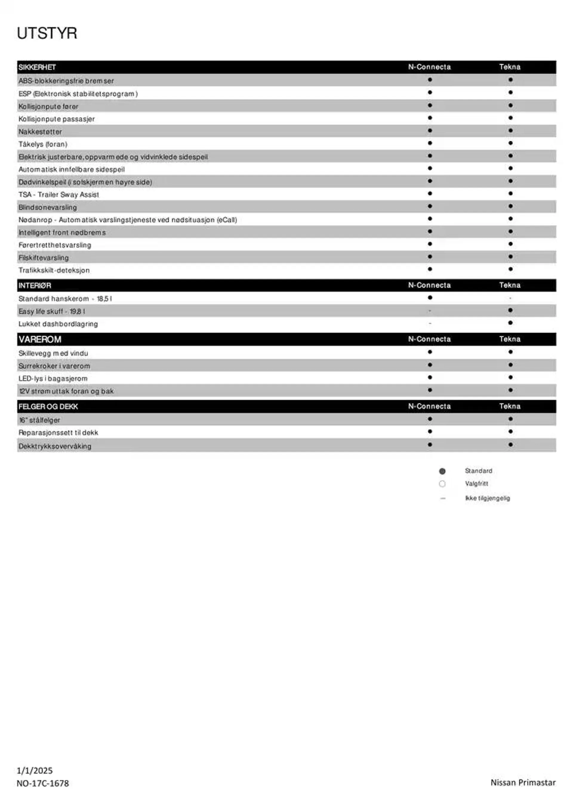 Nissan Primastar fra 3. januar til 3. januar 2026 - kundeavisside 4