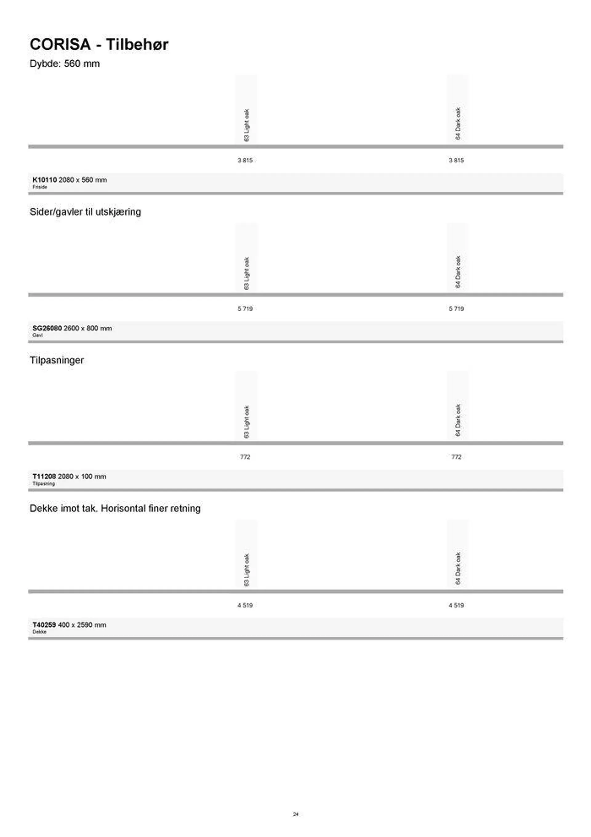 kvik kjøkken Garderobe prisliste. fra 4. september til 18. september 2024 - kundeavisside 24