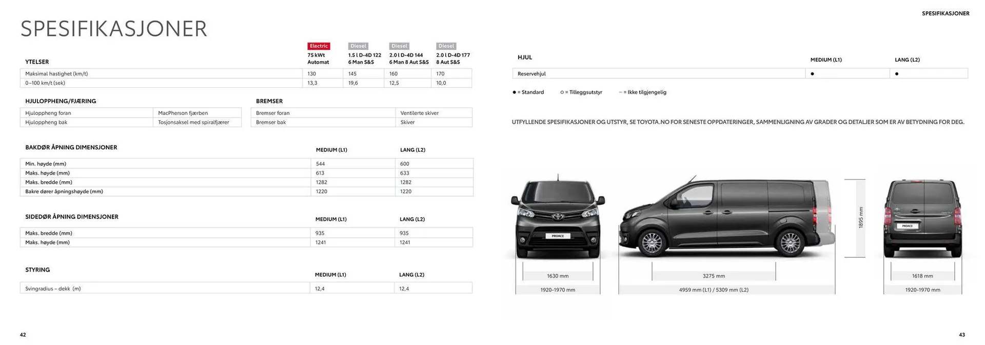 Proace/Proace EV Kundeavis fra 17. april til 17. april 2025 - kundeavisside 22