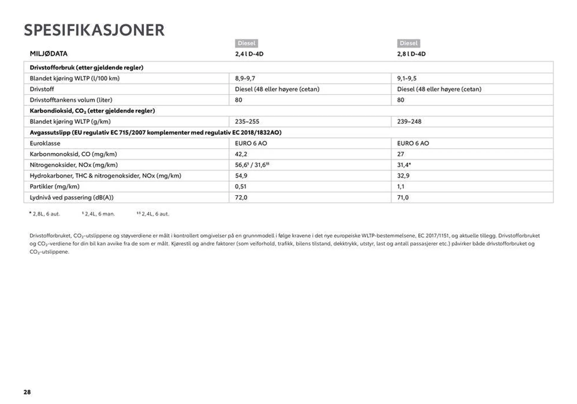 Hilux Kundeavis fra 8. april til 8. april 2025 - kundeavisside 28