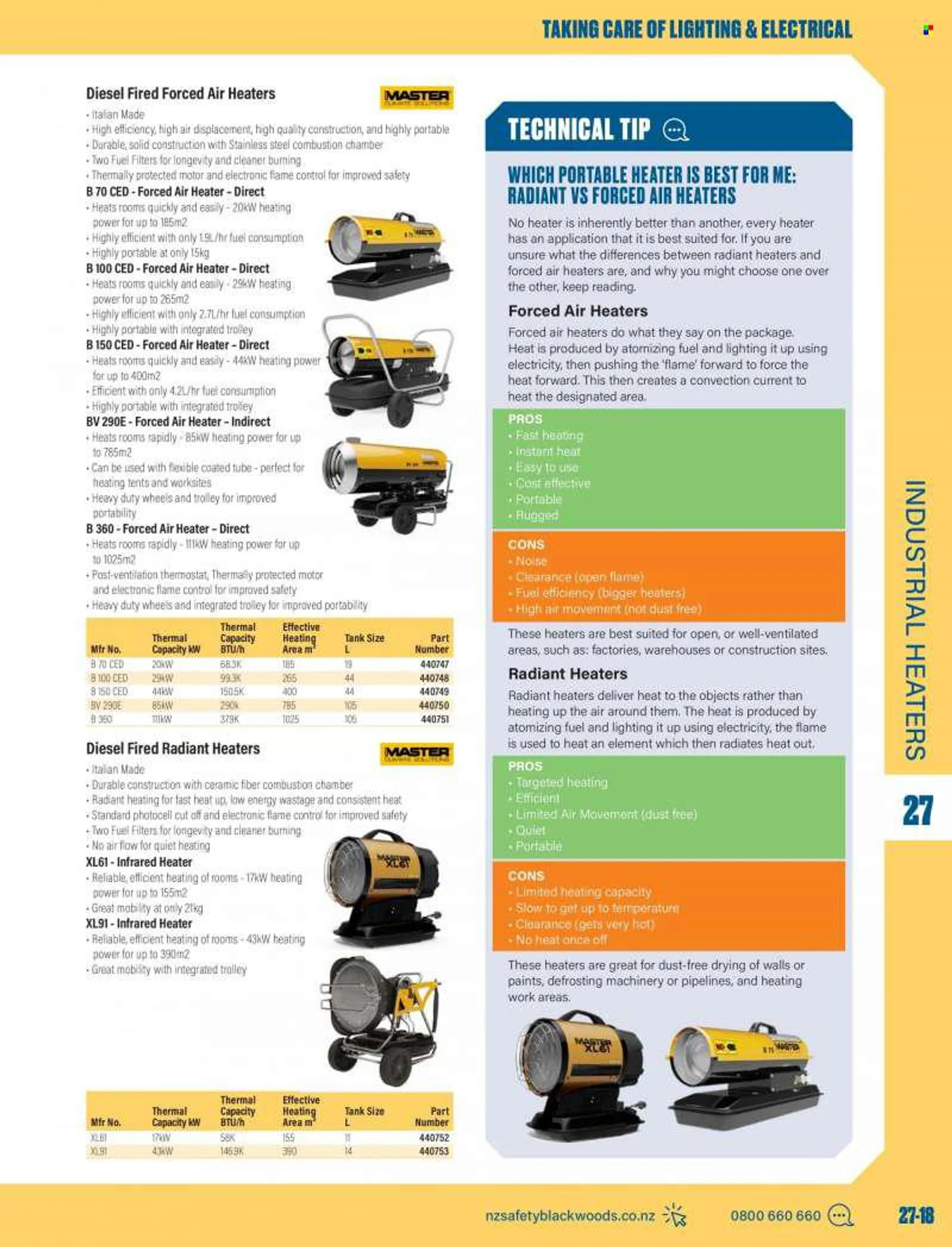 NZ Safety Blackwoods catalogue . Page 21.