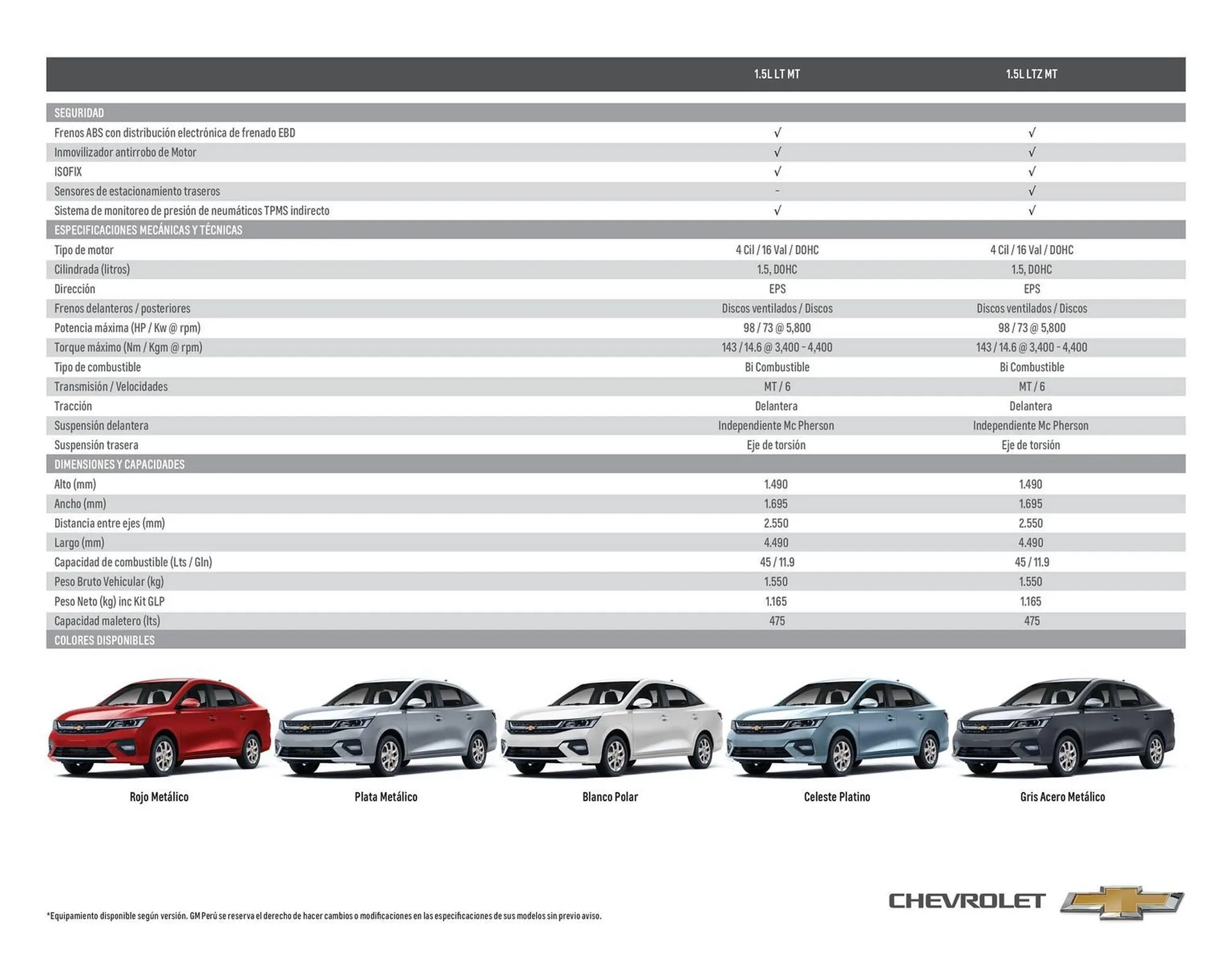 Catalogo de Catálogo AutoFondo 30 de octubre al 31 de marzo 2025 - Pag 3