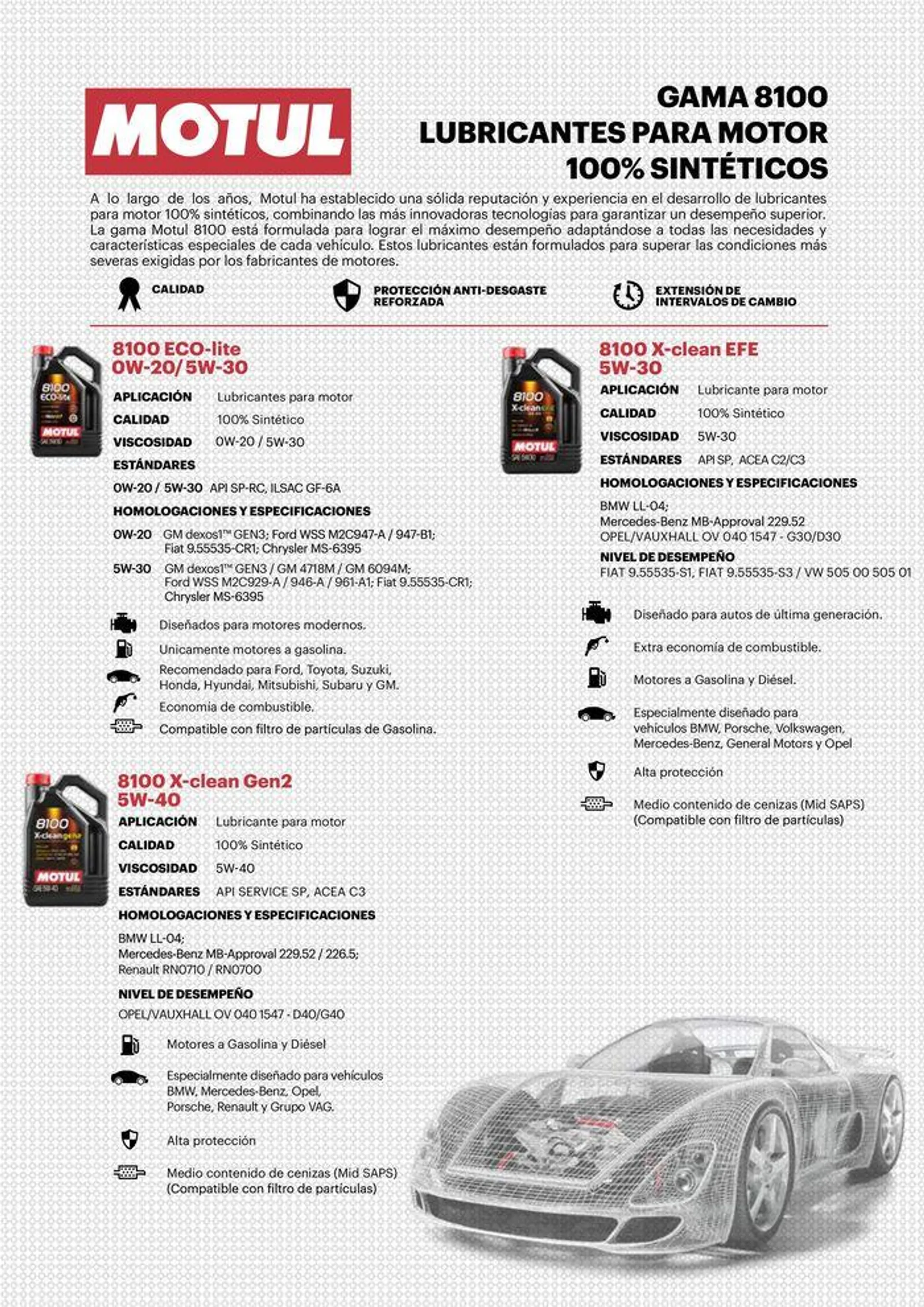 Catalogo de GAMA AUTO  9 de mayo al 31 de diciembre 2024 - Pag 7