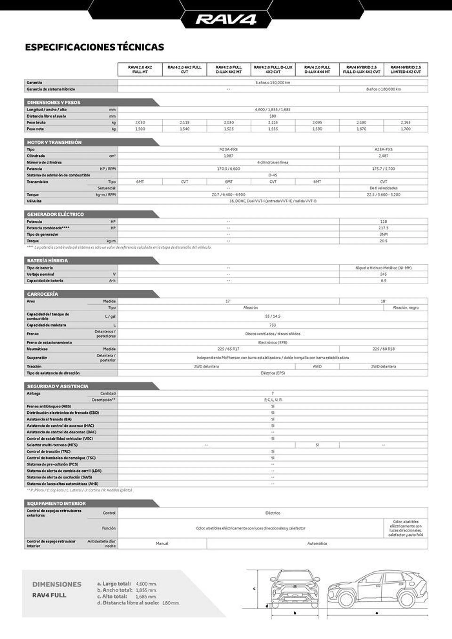 Catalogo de Toyota Rav4 12 de enero al 12 de enero 2025 - Pag 17