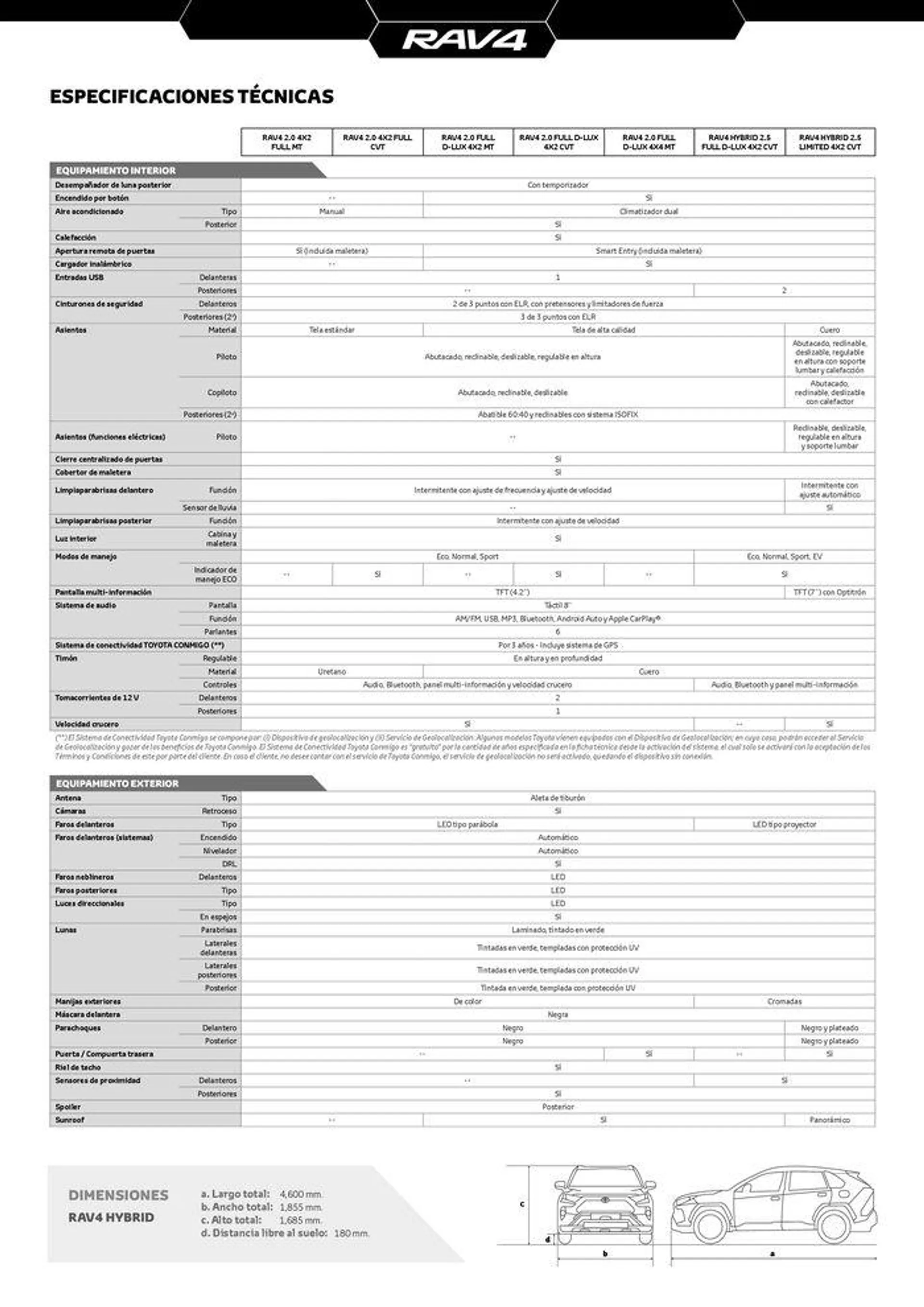 Catalogo de Toyota Rav4 12 de enero al 12 de enero 2025 - Pag 18