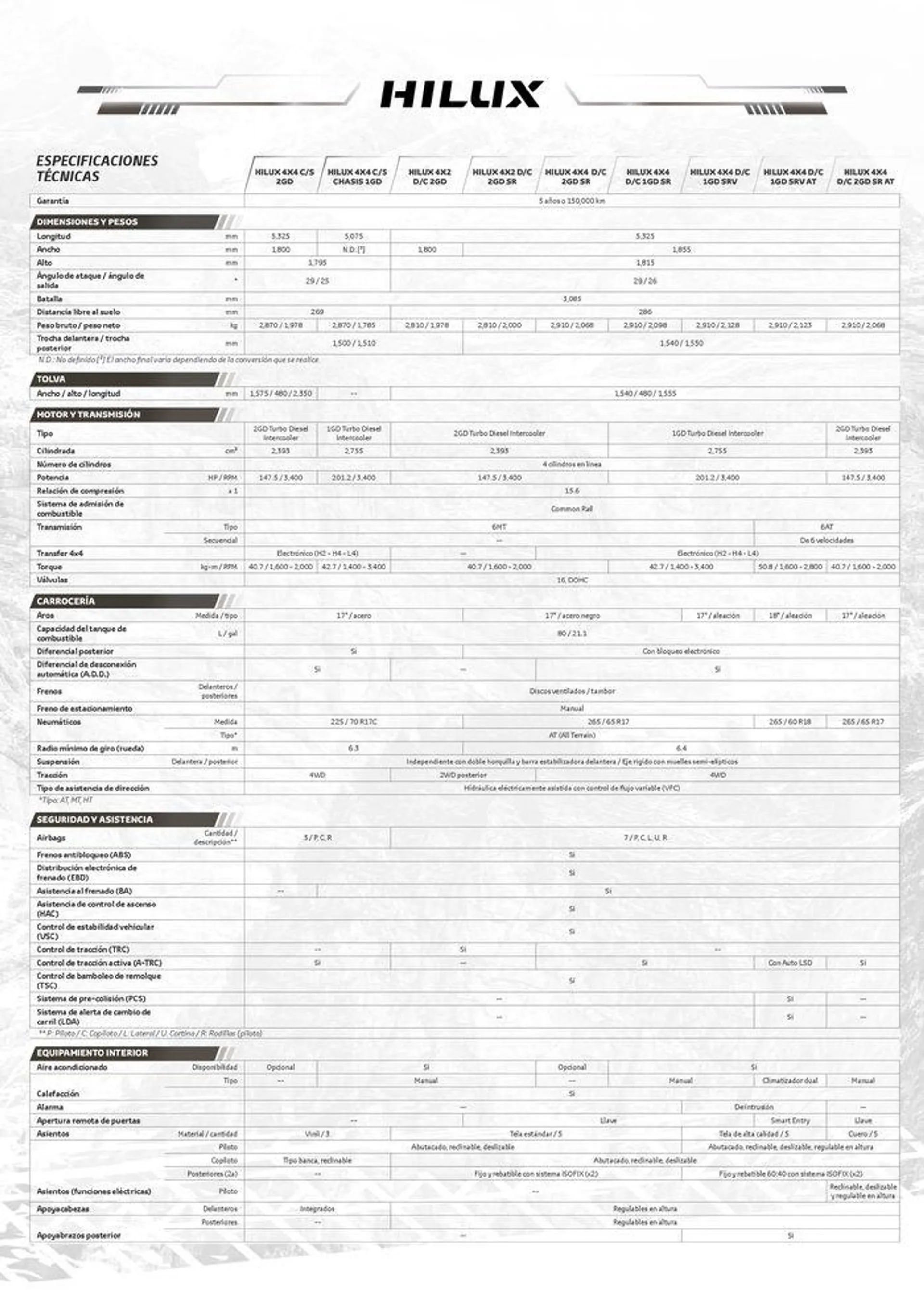 Catalogo de  Toyota Hilux 23 de enero al 23 de enero 2025 - Pag 10