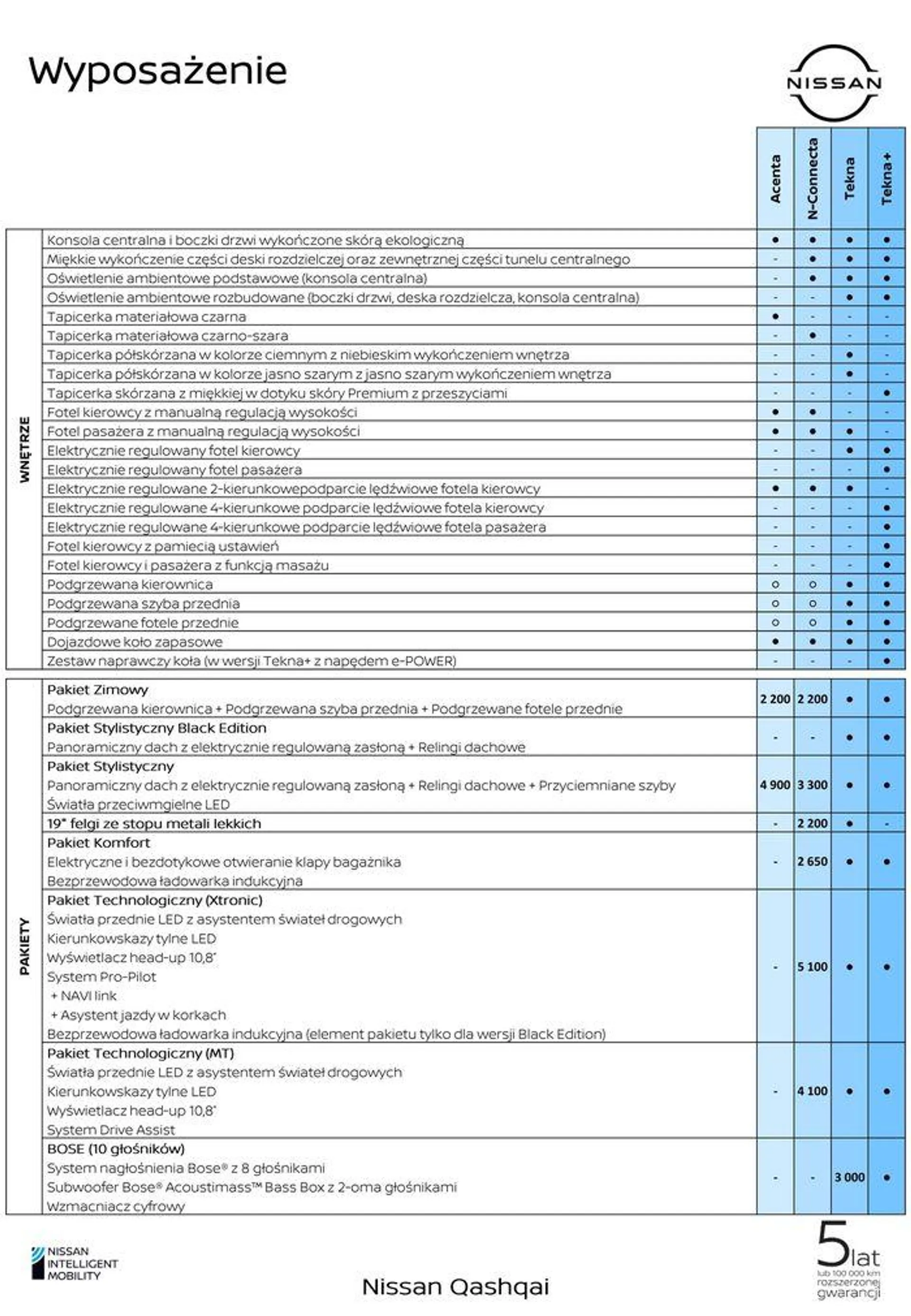 Gazetka Qashqai od 24 kwietnia do 24 kwietnia 2025 - Strona 11