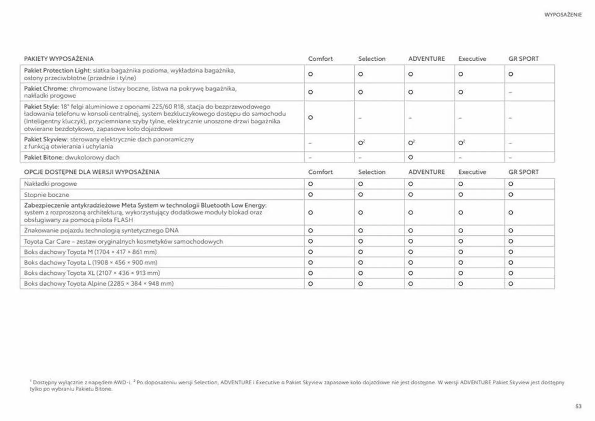 Gazetka RAV4 rok modelowy 2024 od 8 sierpnia do 8 sierpnia 2024 - Strona 53