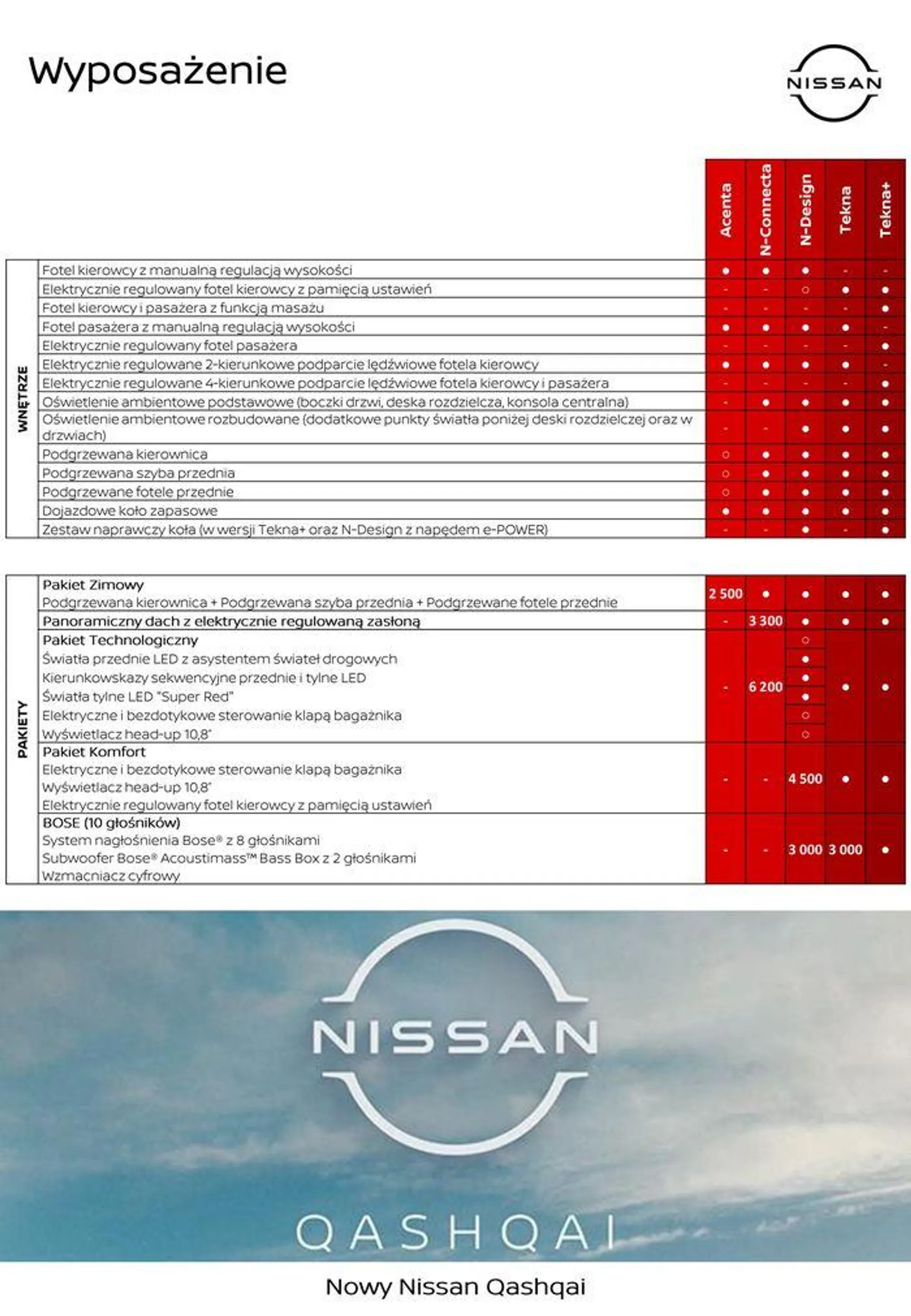 Gazetka Nowy Qashqai od 14 sierpnia do 14 sierpnia 2025 - Strona 10