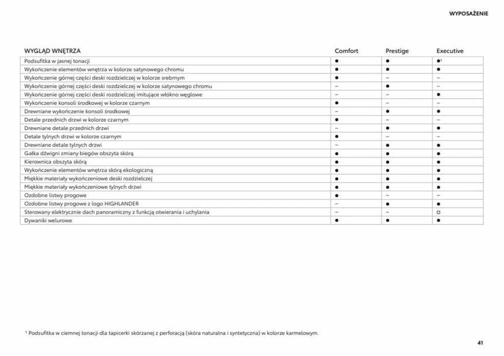 Gazetka Highlander od 8 sierpnia do 8 sierpnia 2024 - Strona 41