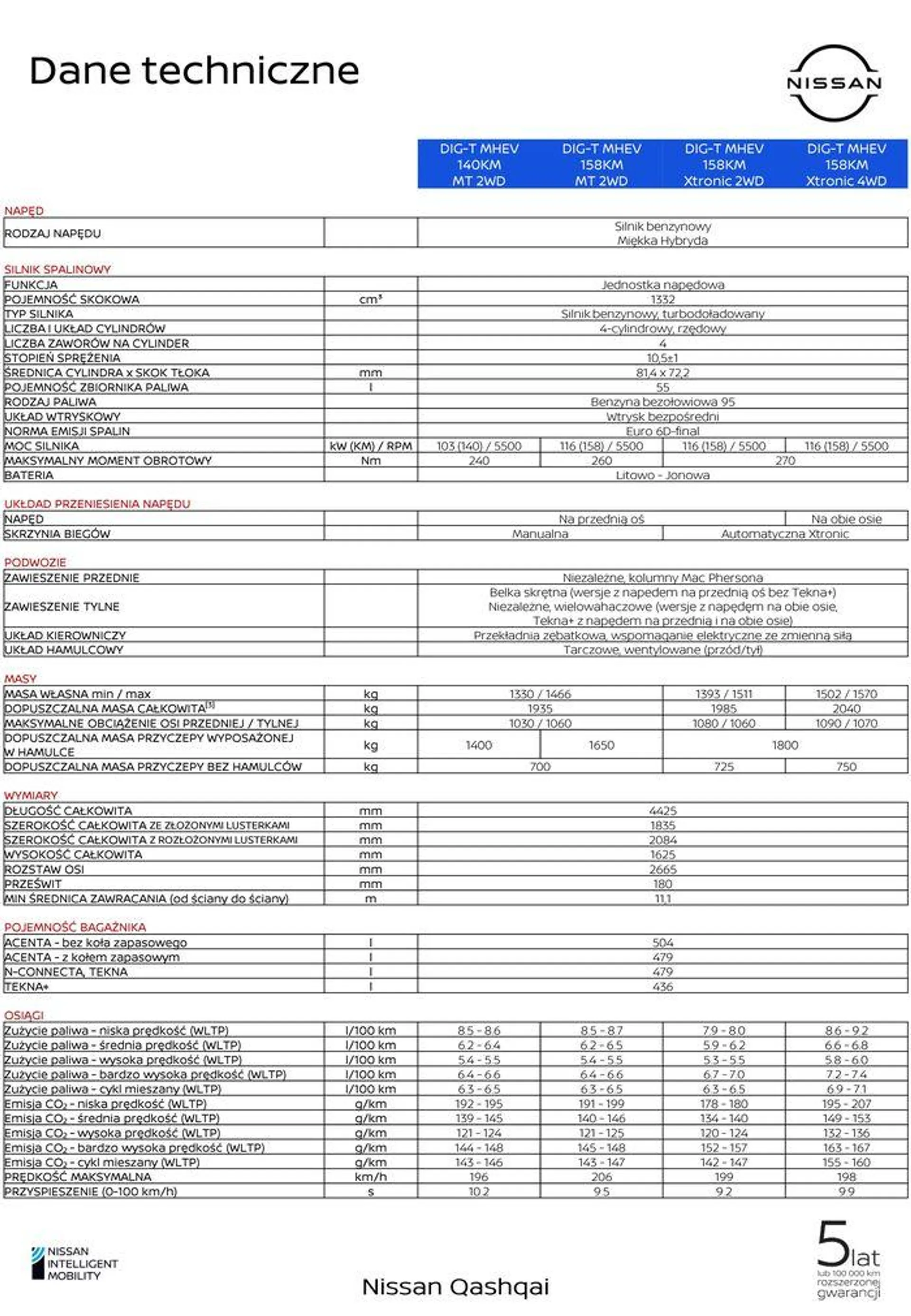 Gazetka Qashqai_ od 15 listopada do 15 listopada 2024 - Strona 16