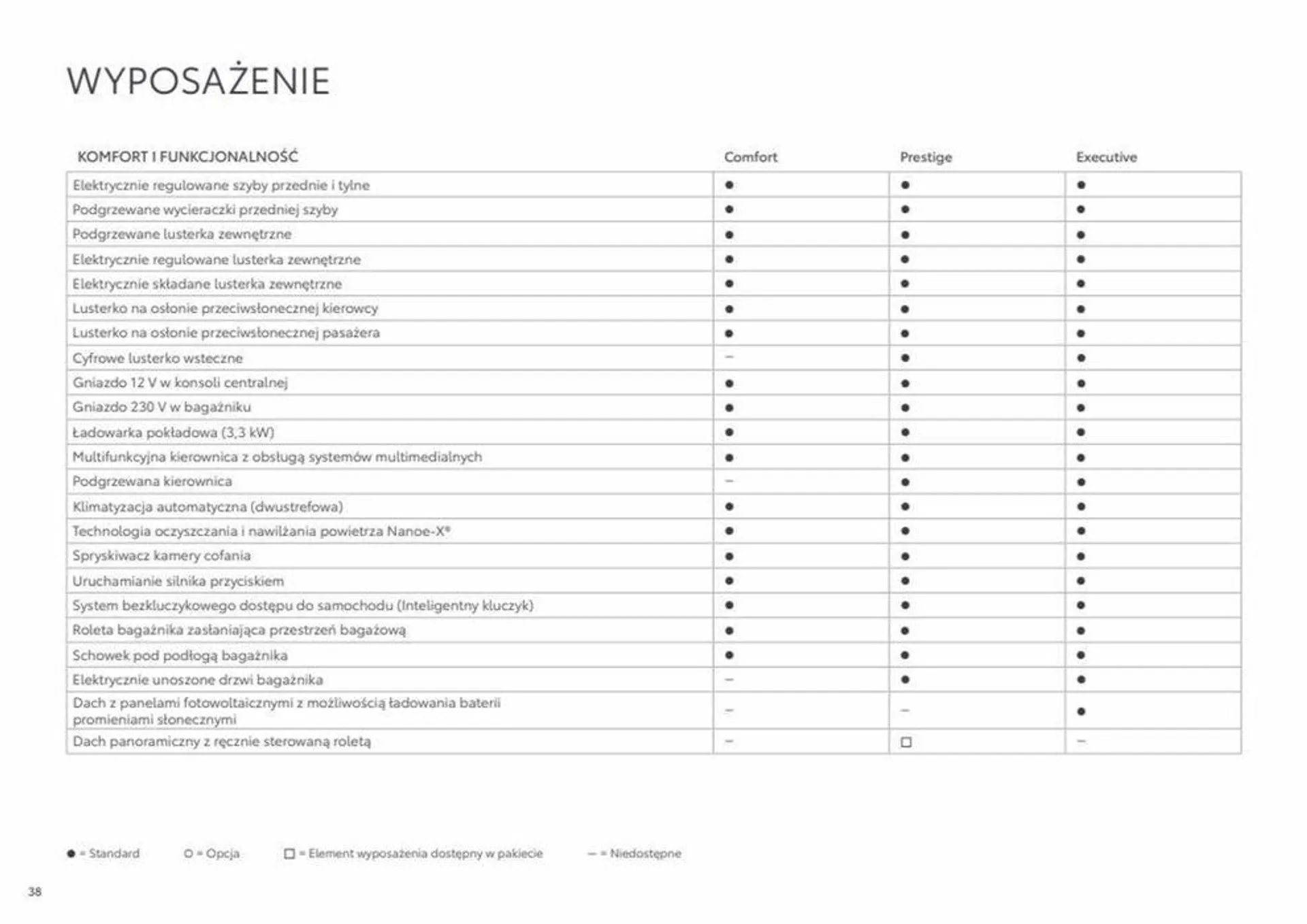 Gazetka Prius od 8 sierpnia do 8 sierpnia 2024 - Strona 38