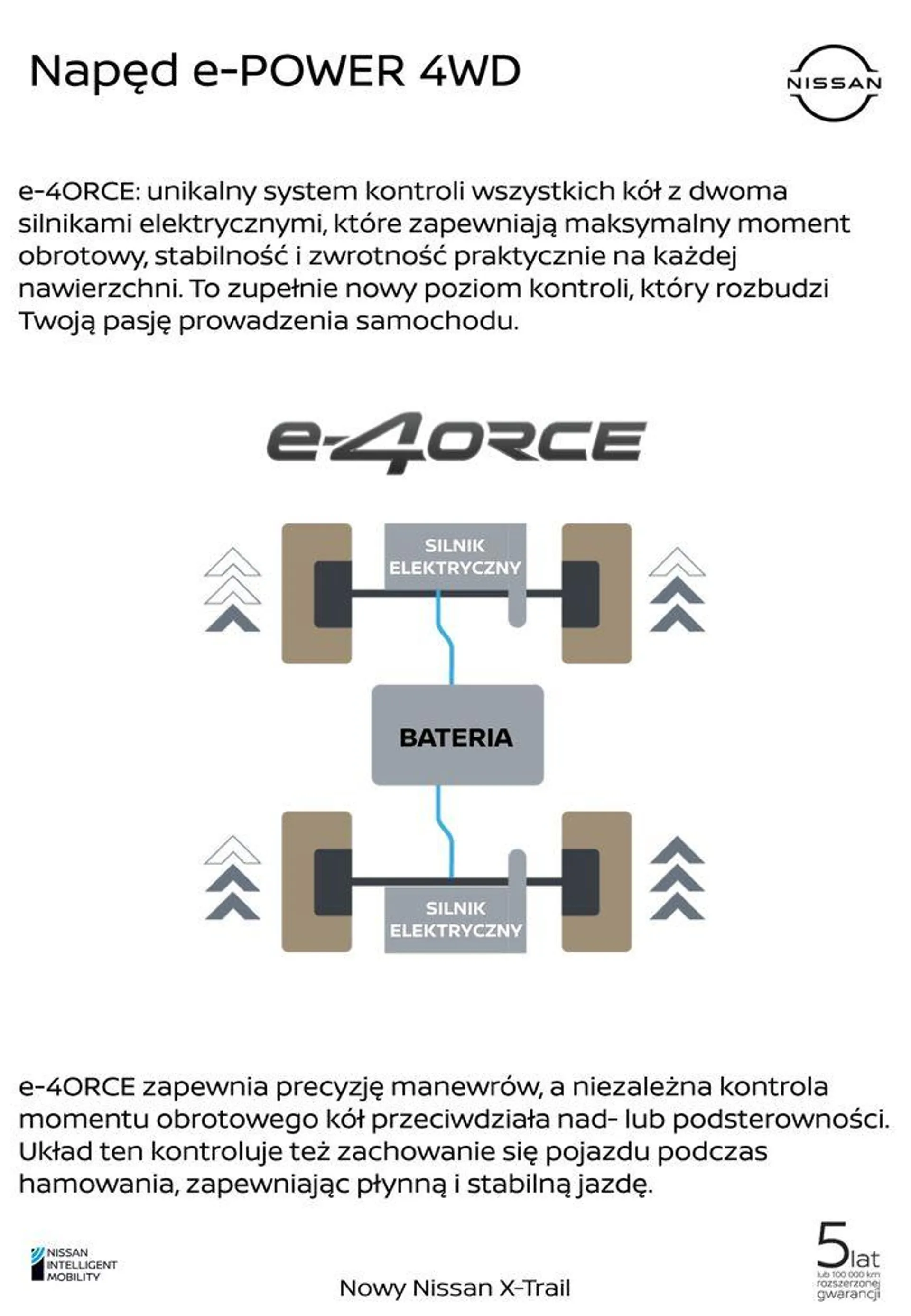 Gazetka X-Trail od 24 września do 24 września 2025 - Strona 14