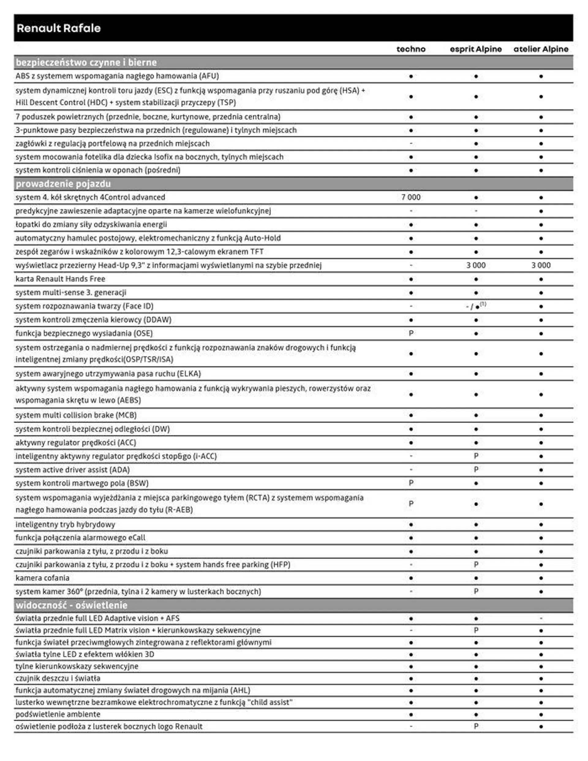 Gazetka Ekskluzywne okazje od 4 września do 4 września 2025 - Strona 6